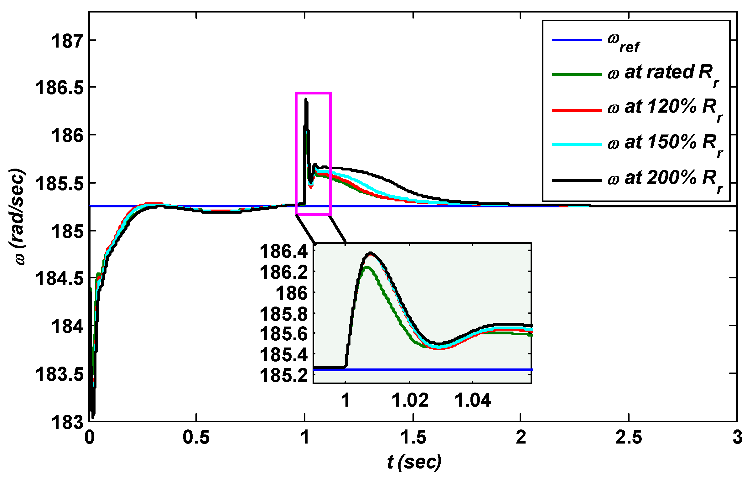 Energies 11 02339 g013