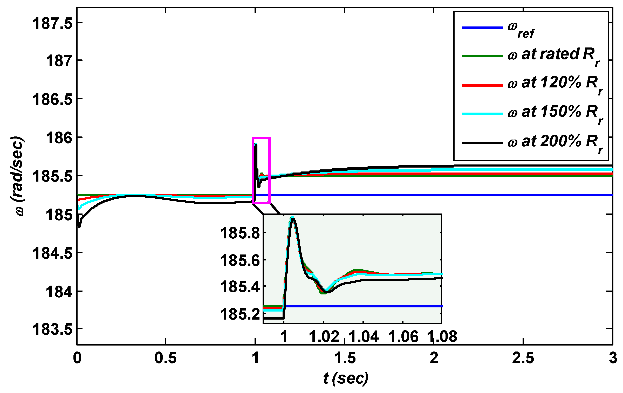Energies 11 02339 g014