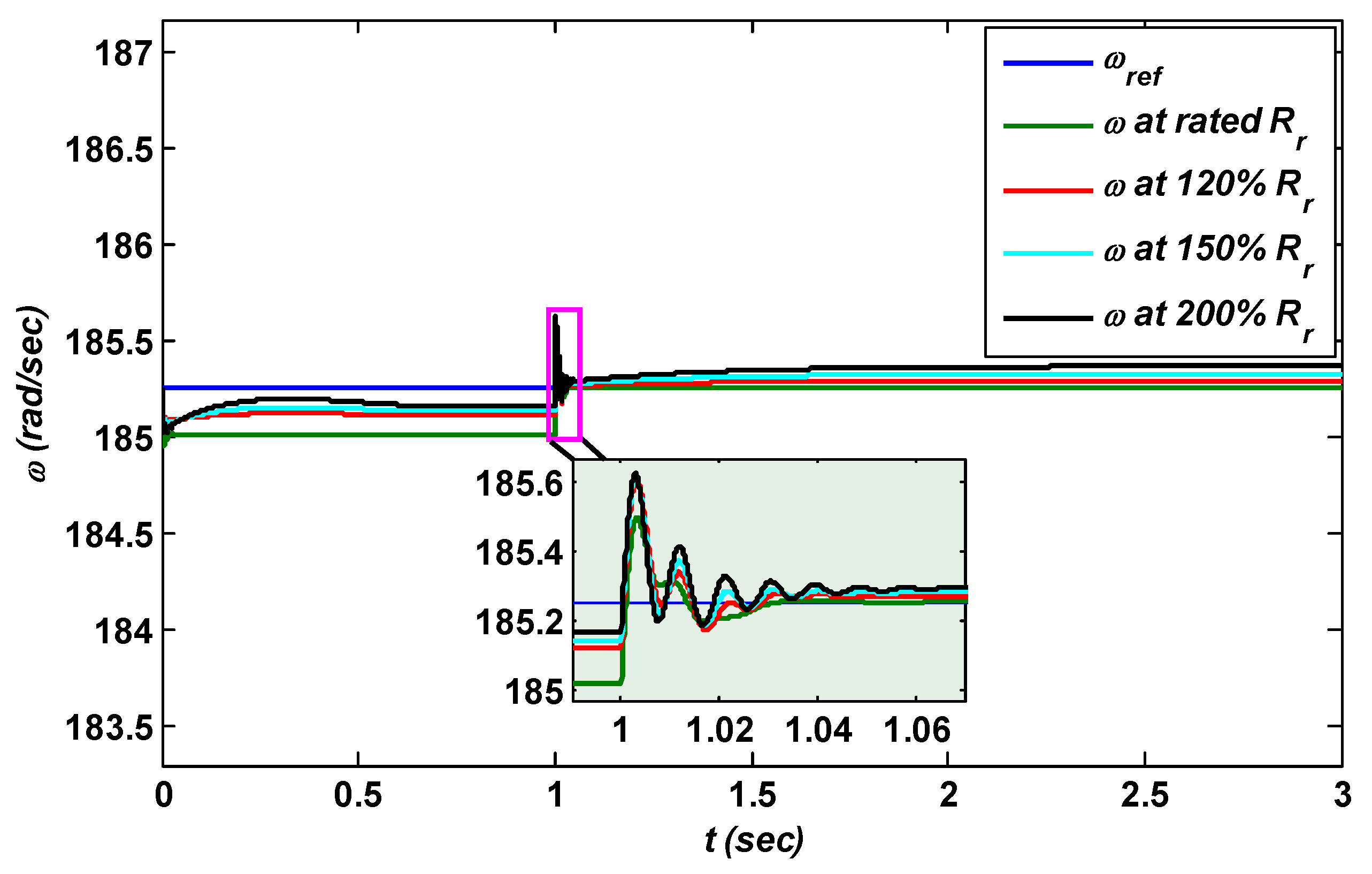Energies 11 02339 g015