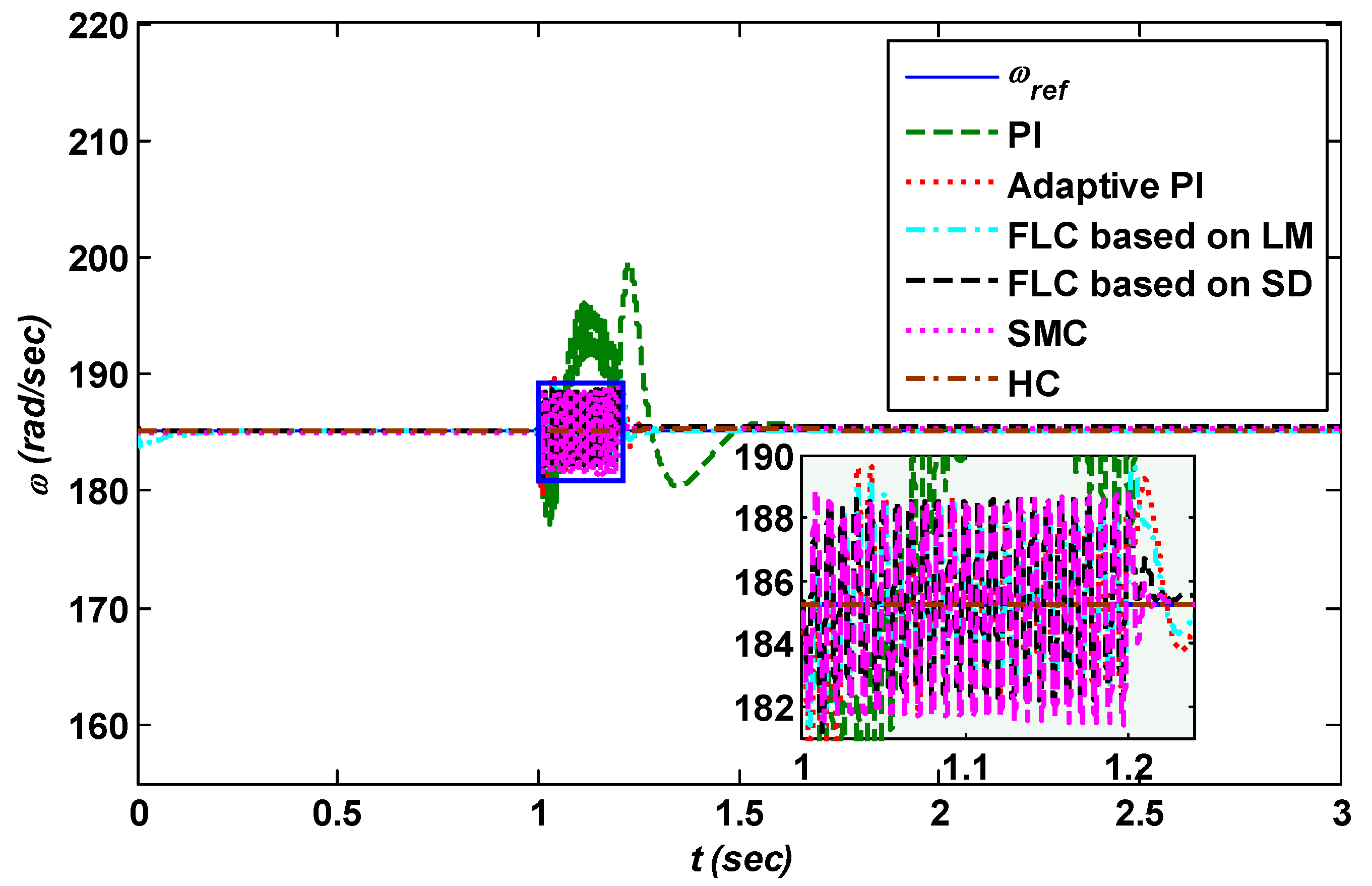 Energies 11 02339 g017