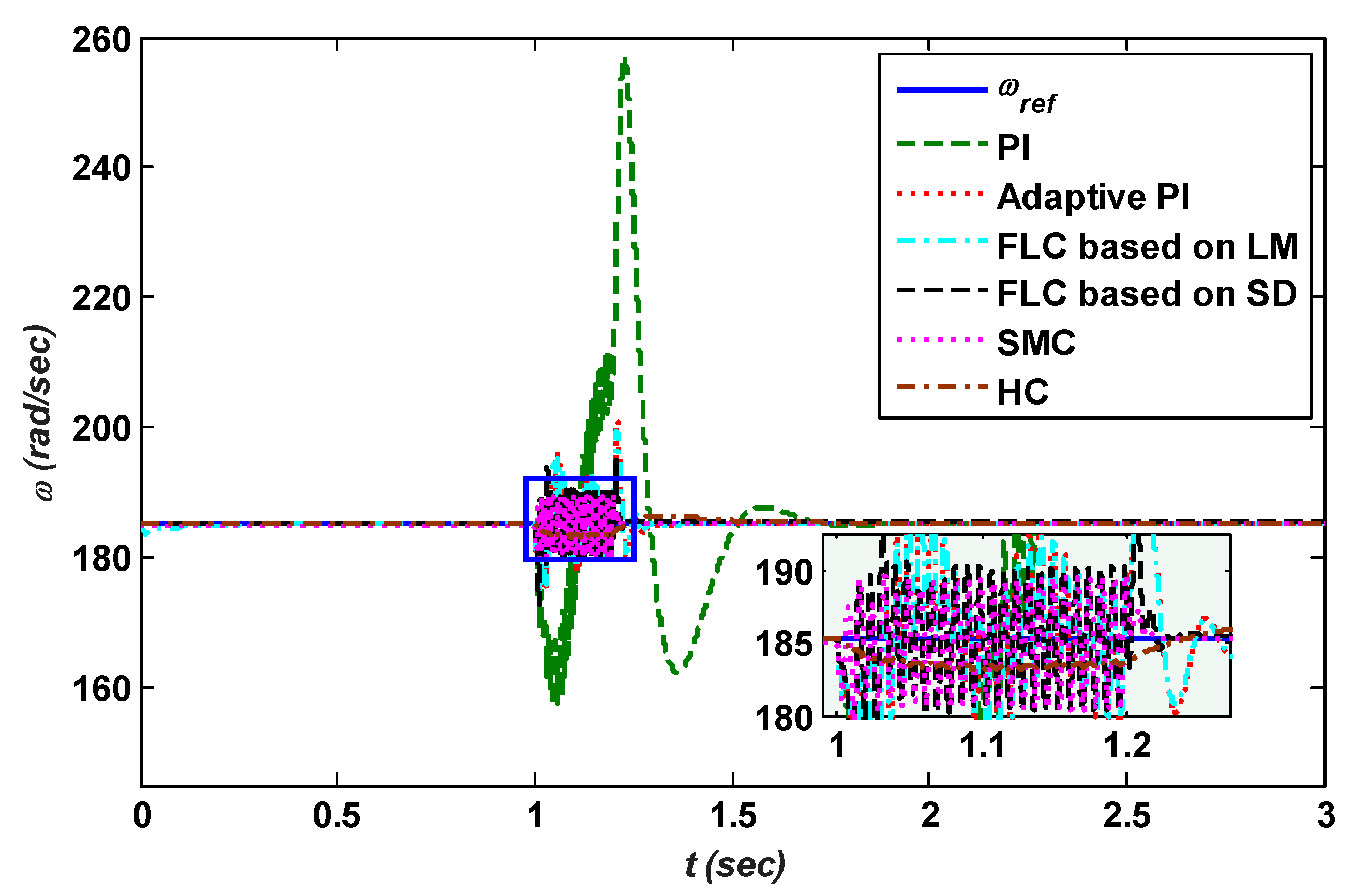Energies 11 02339 g018