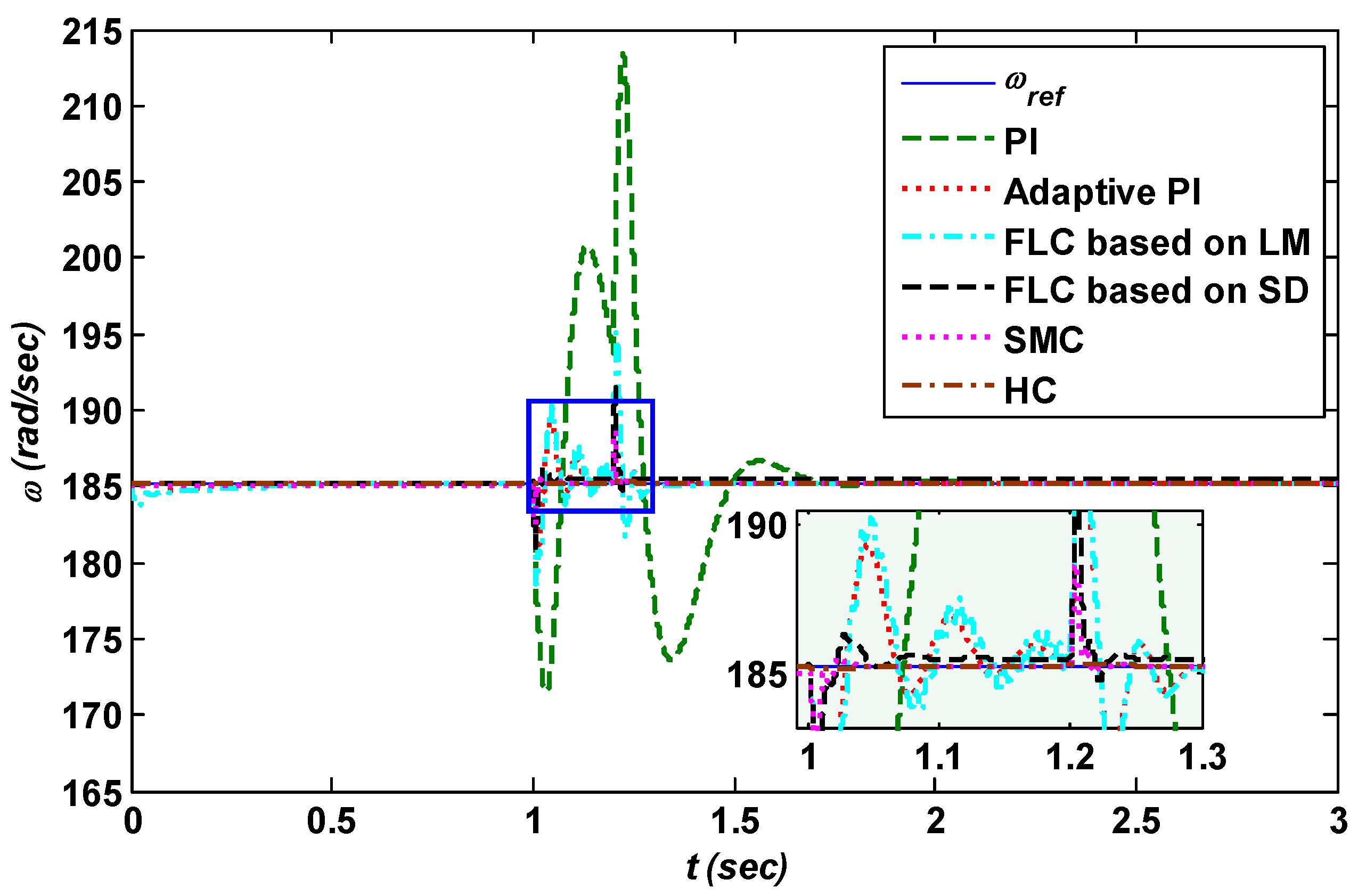 Energies 11 02339 g019