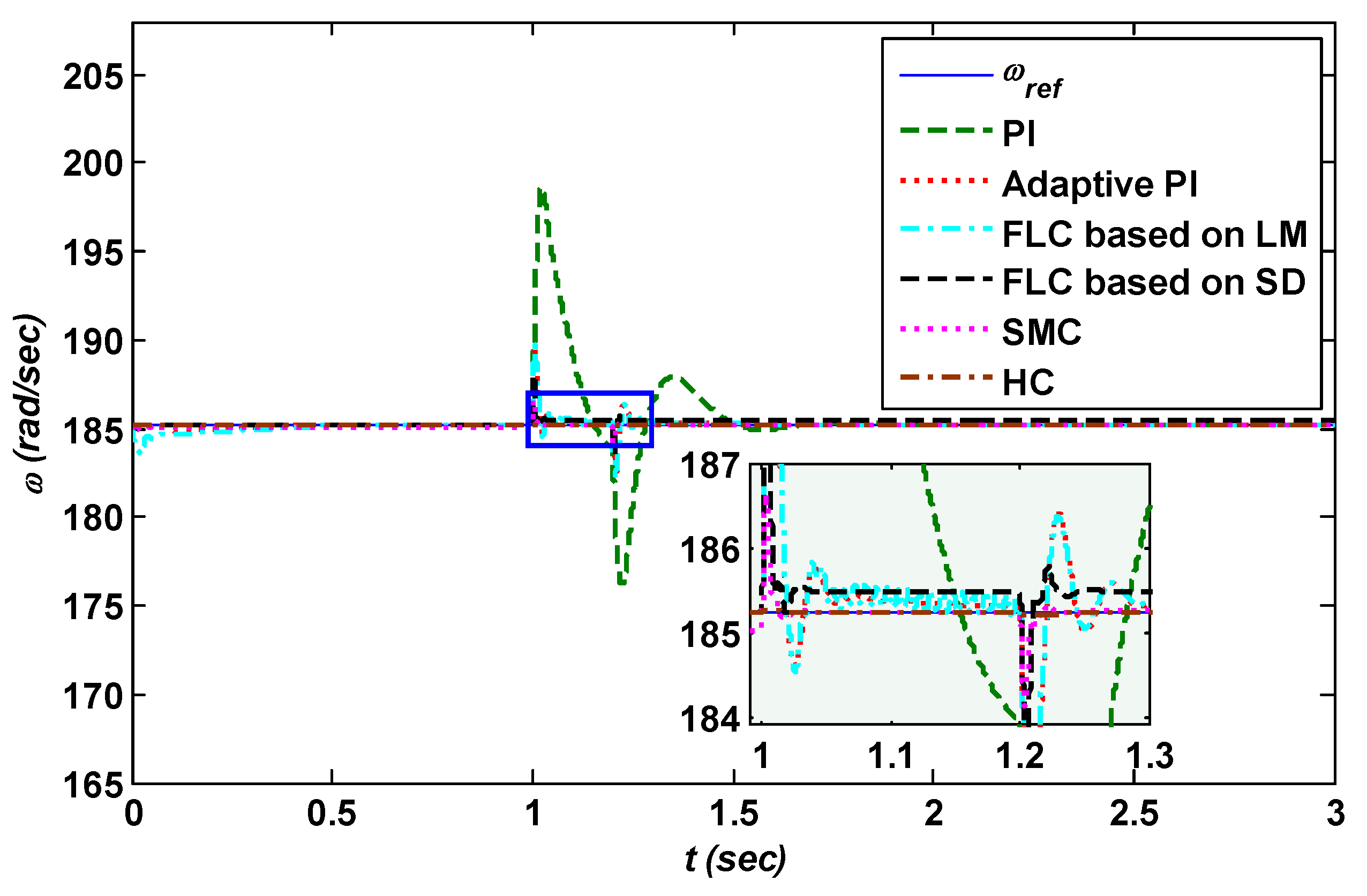 Energies 11 02339 g020