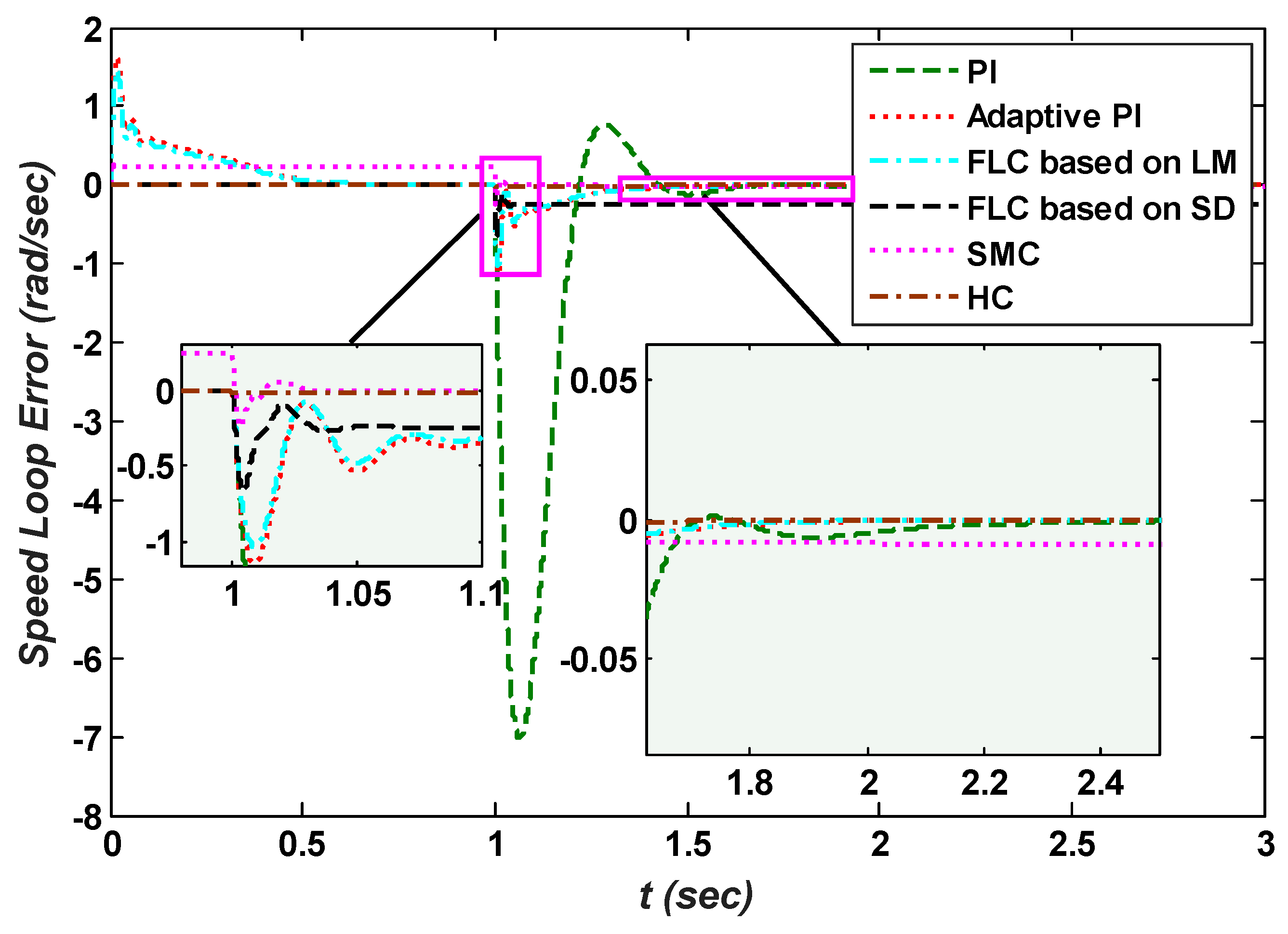 Energies 11 02339 g022
