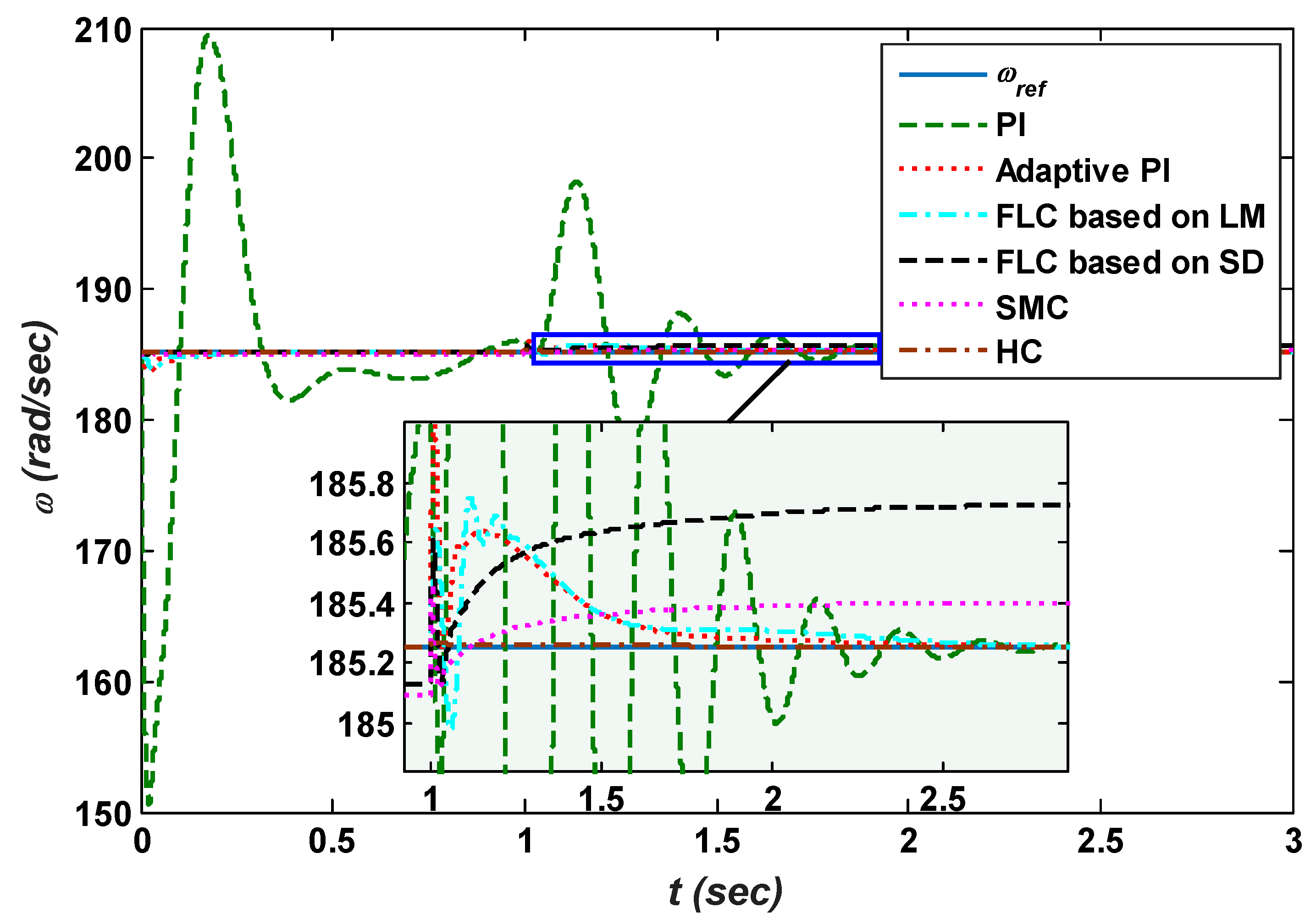 Energies 11 02339 g023