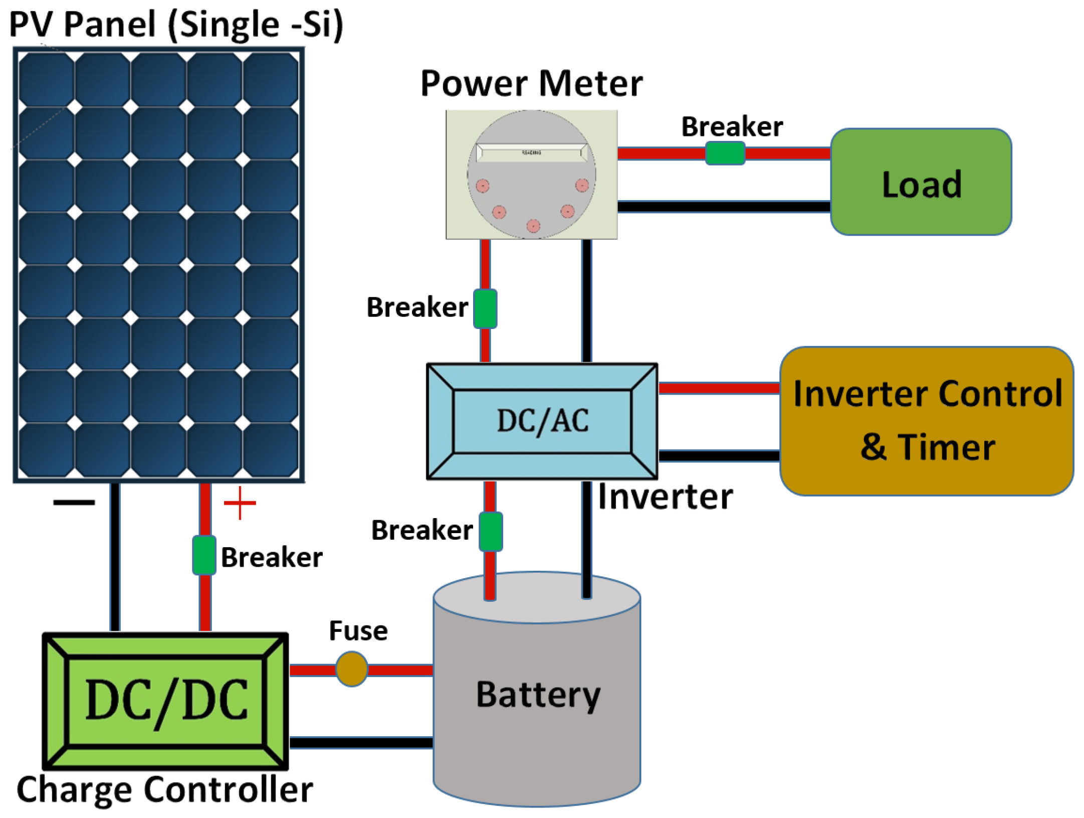 Energies 11 02346 g001
