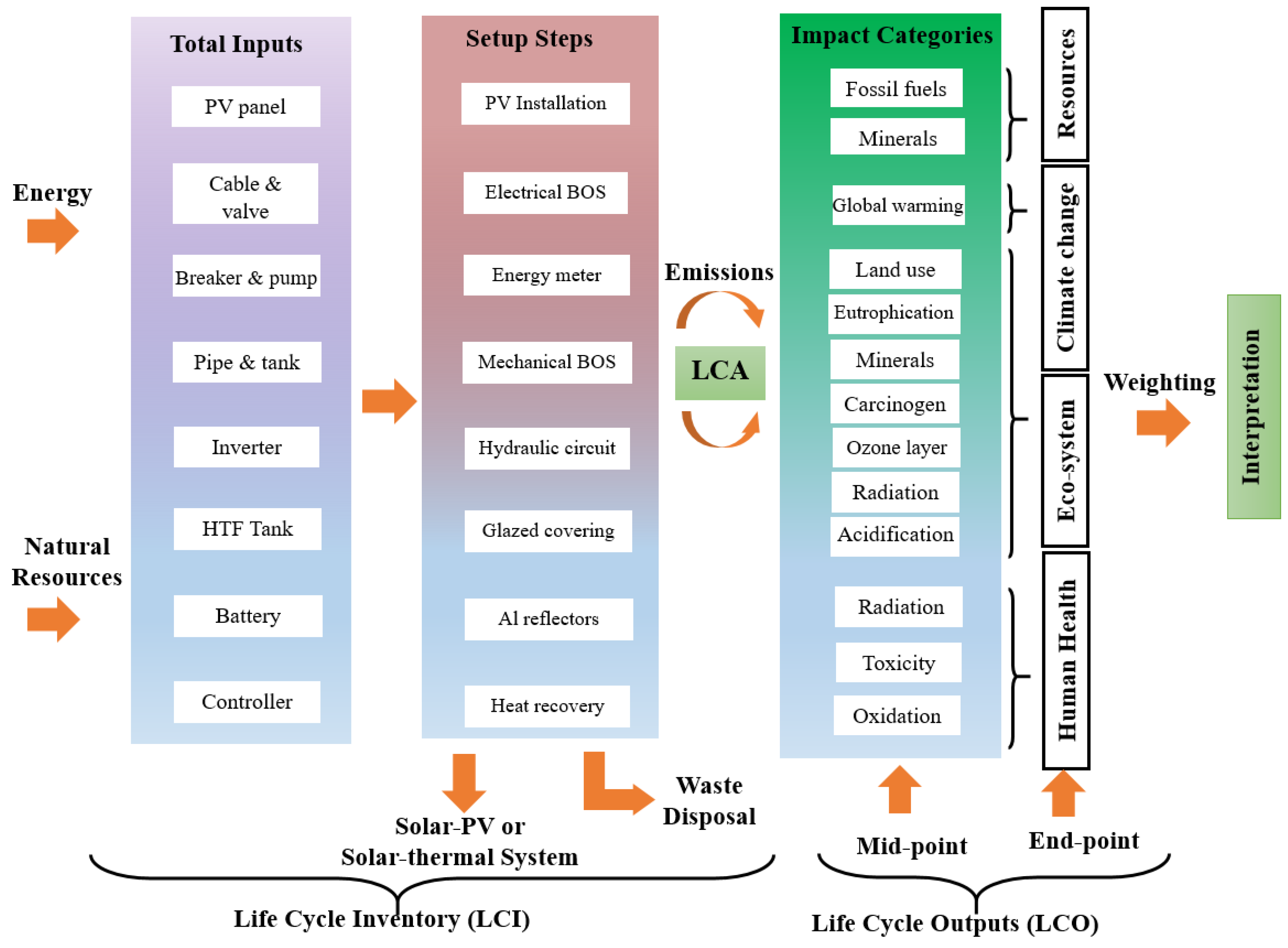 Energies 11 02346 g004
