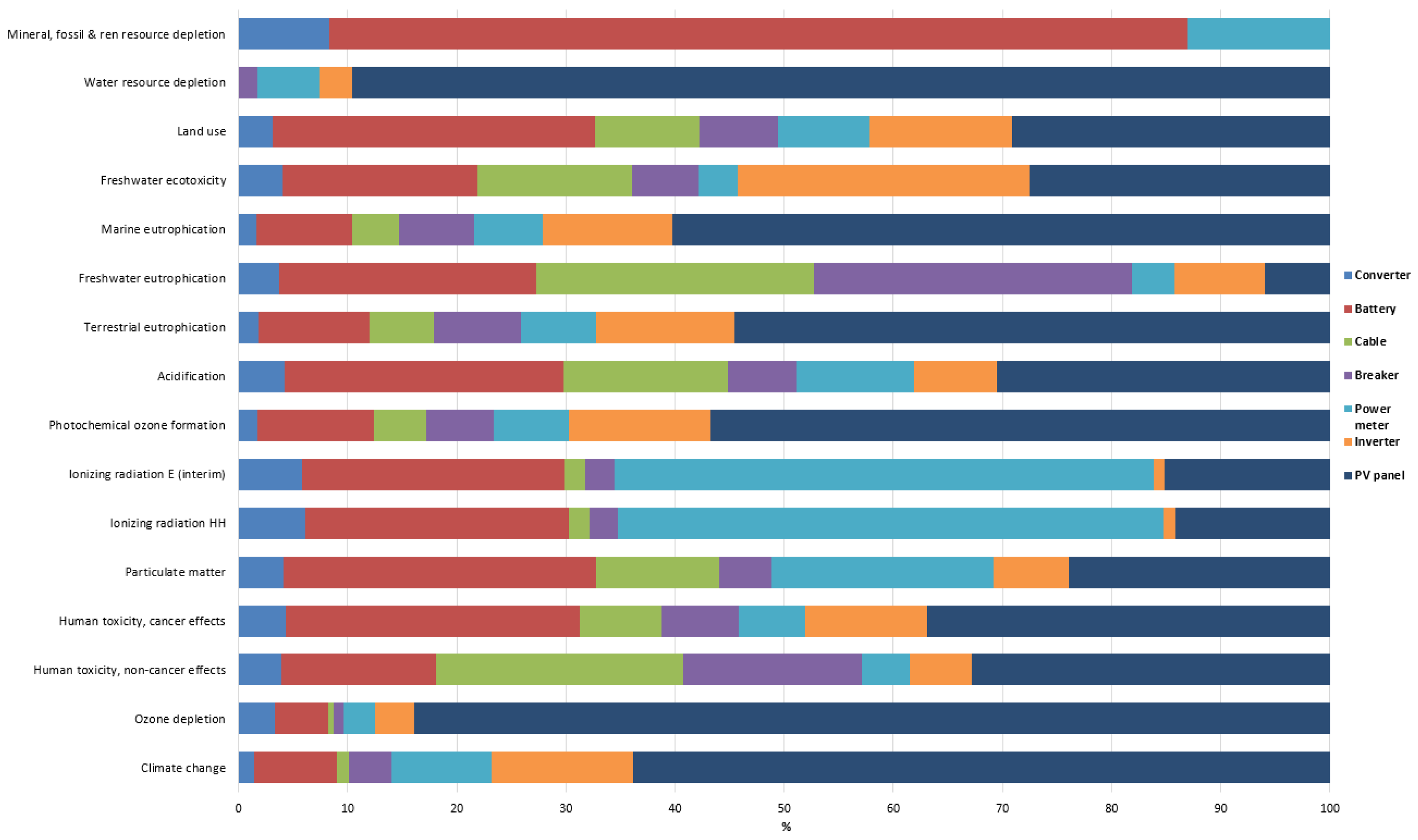 Energies 11 02346 g006