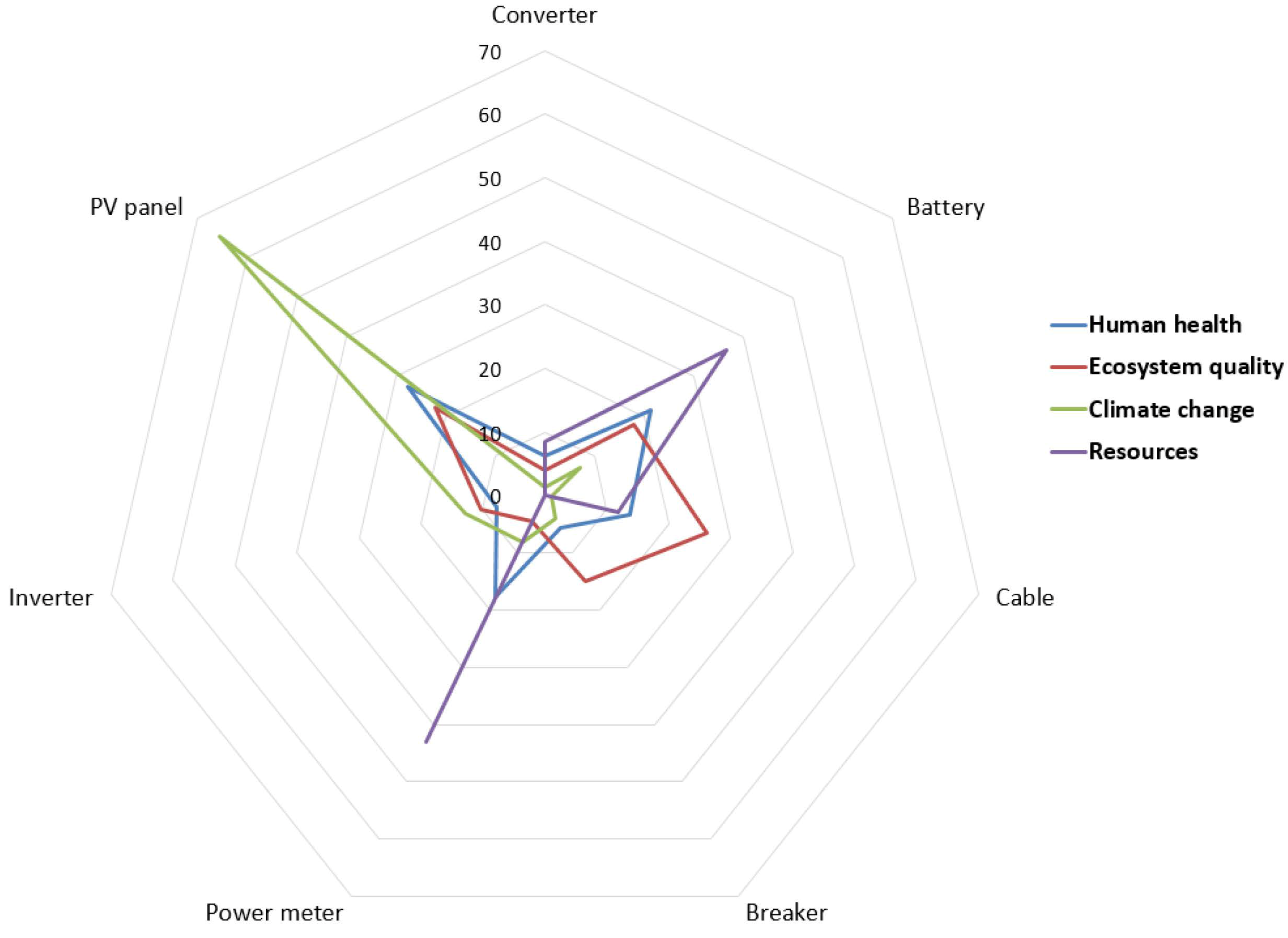 Energies 11 02346 g007