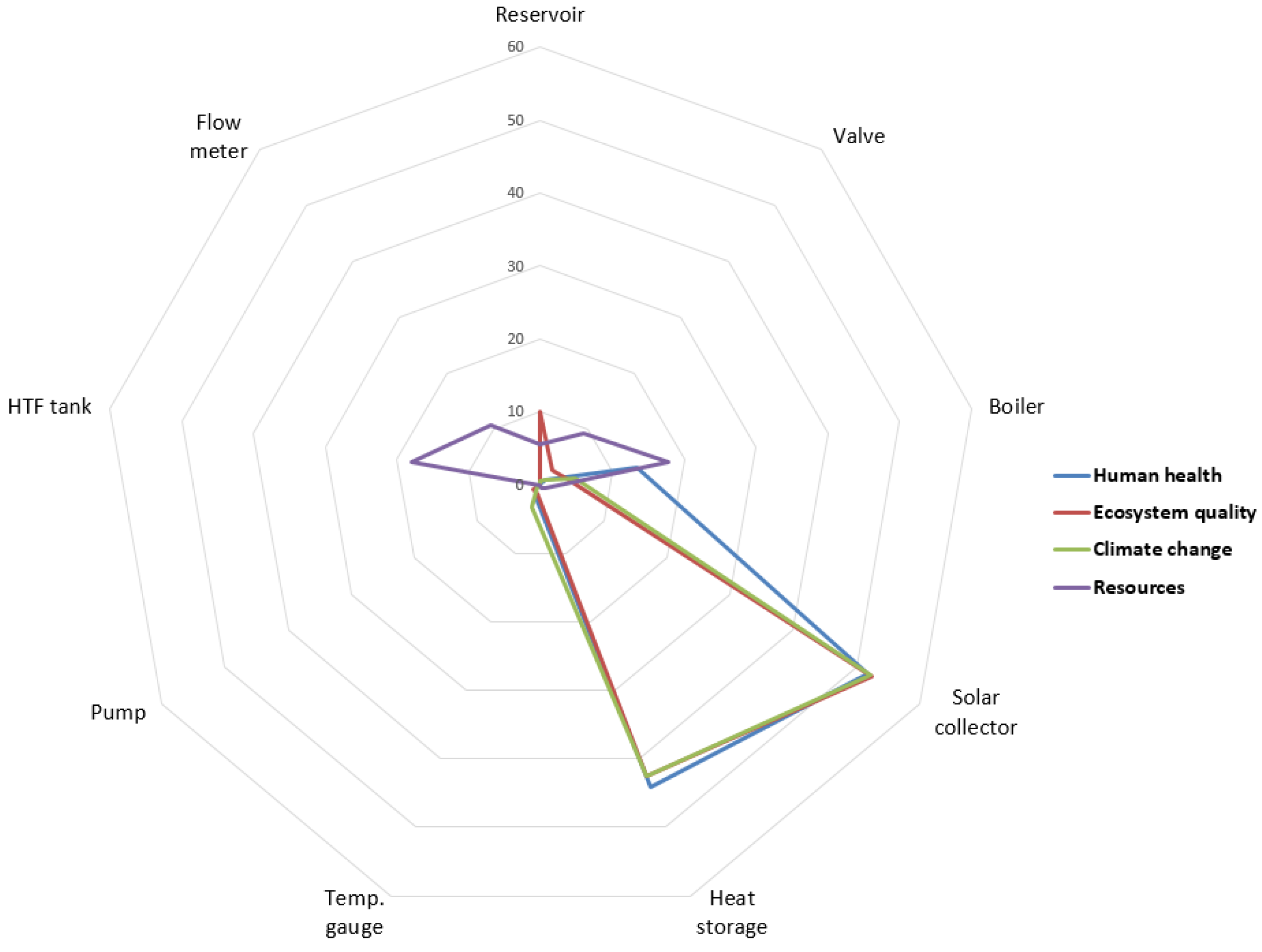 Energies 11 02346 g010