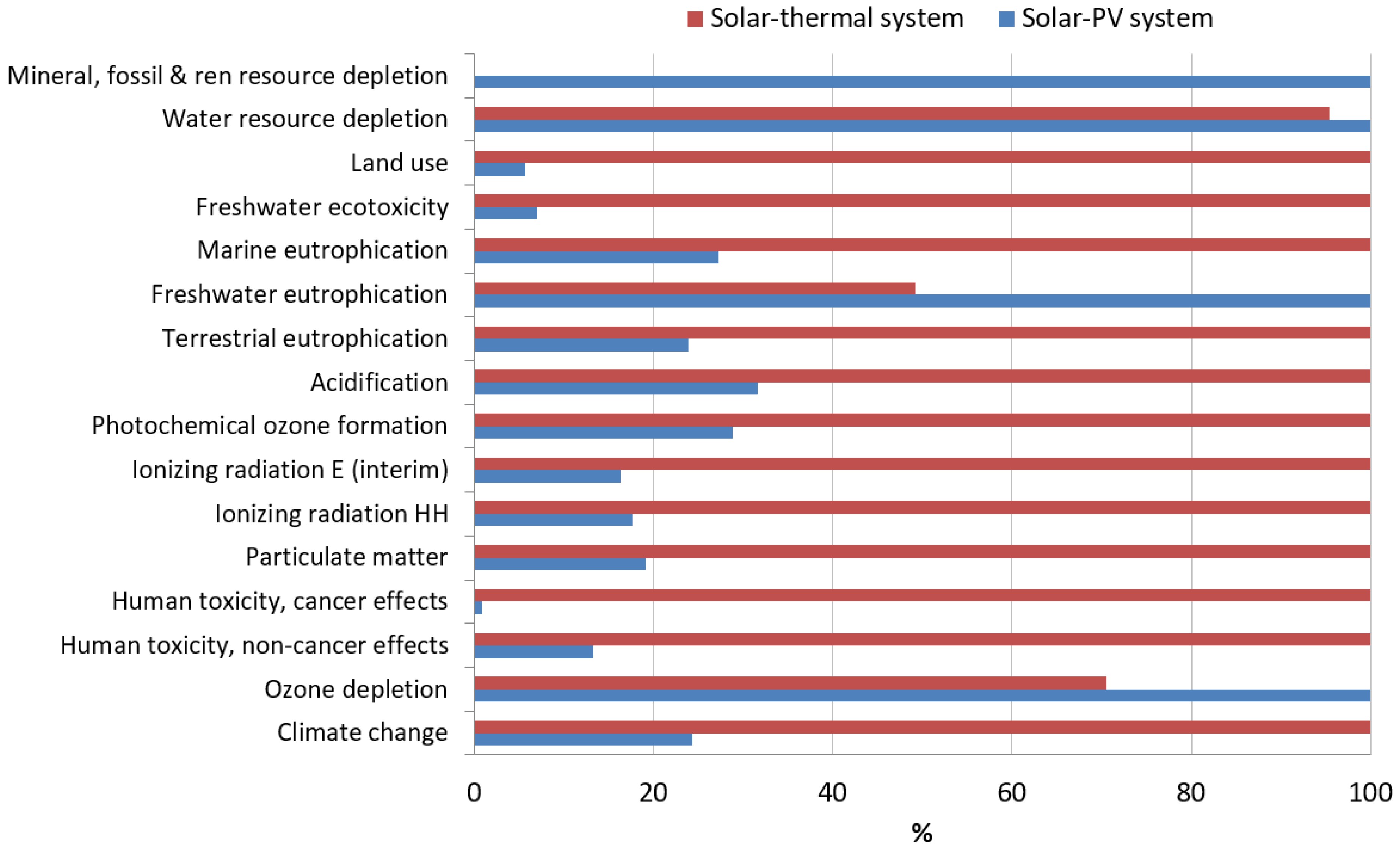 Energies 11 02346 g011