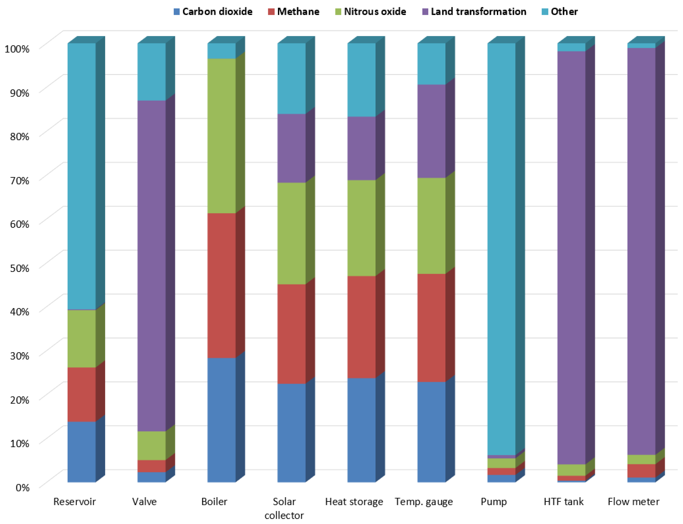 Energies 11 02346 g014