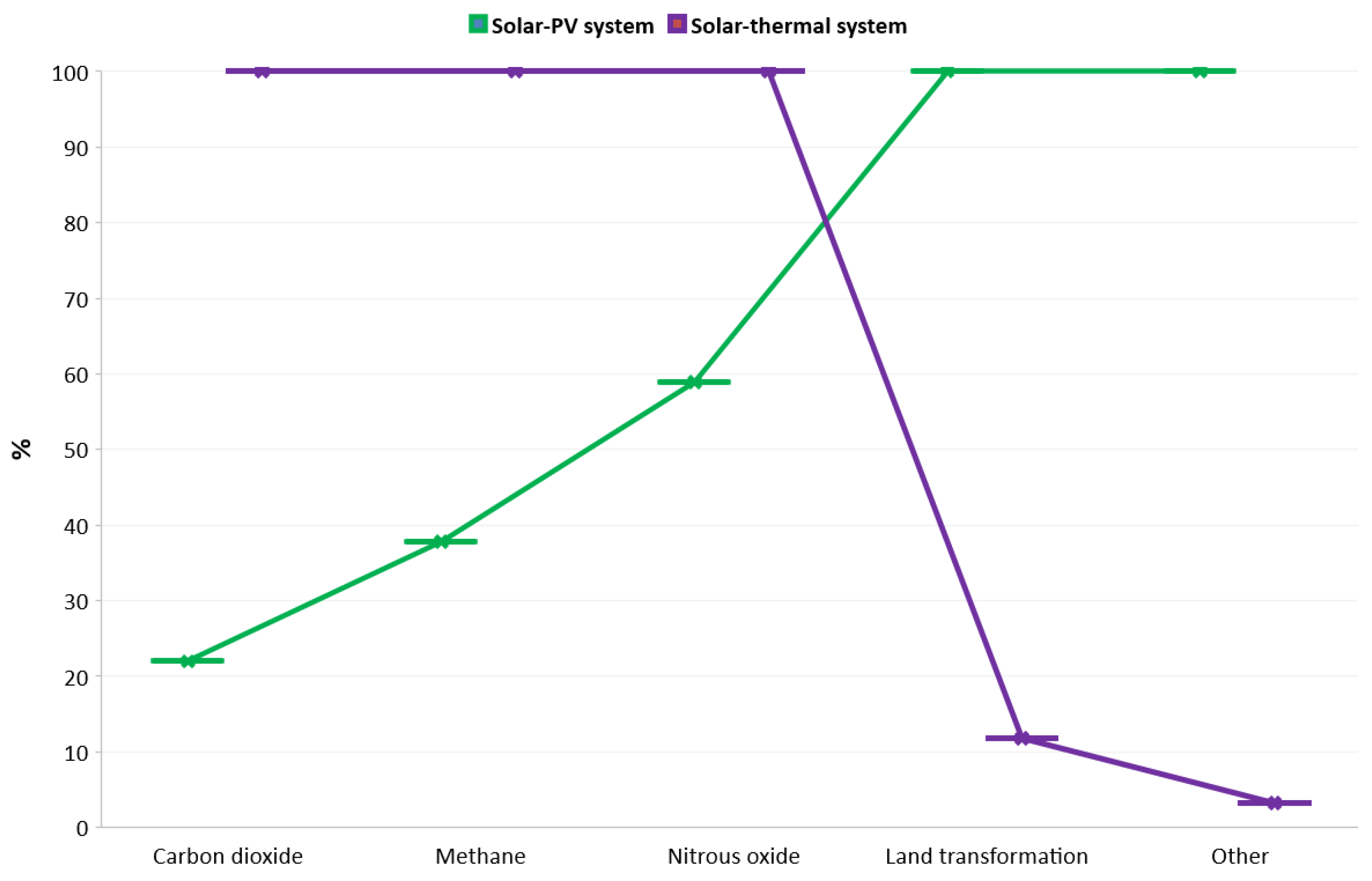 Energies 11 02346 g015