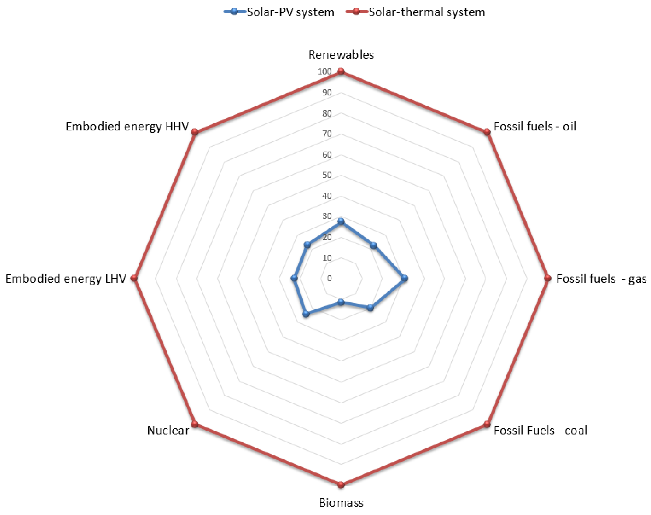 Energies 11 02346 g016