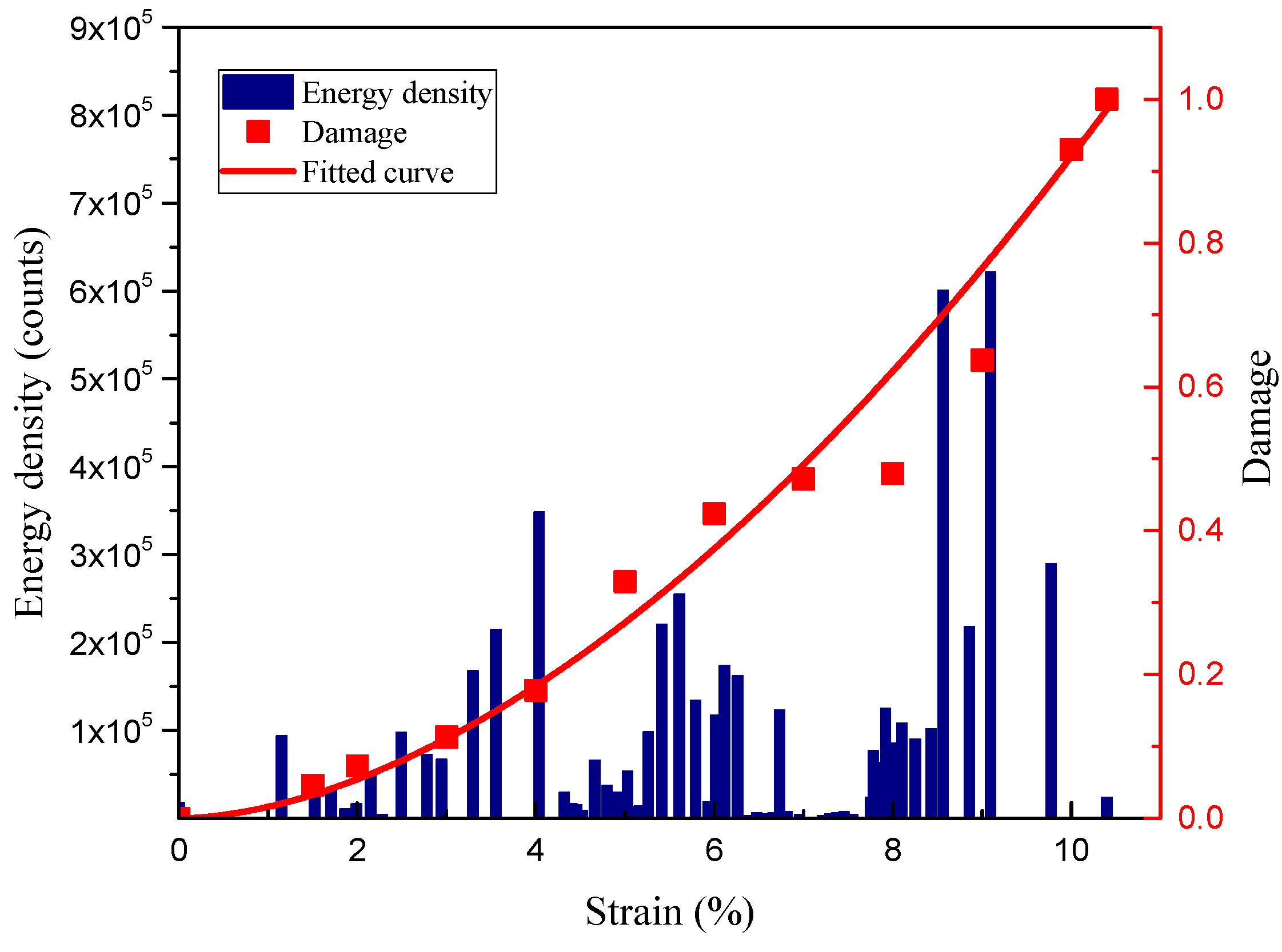 Energies 11 02349 g006