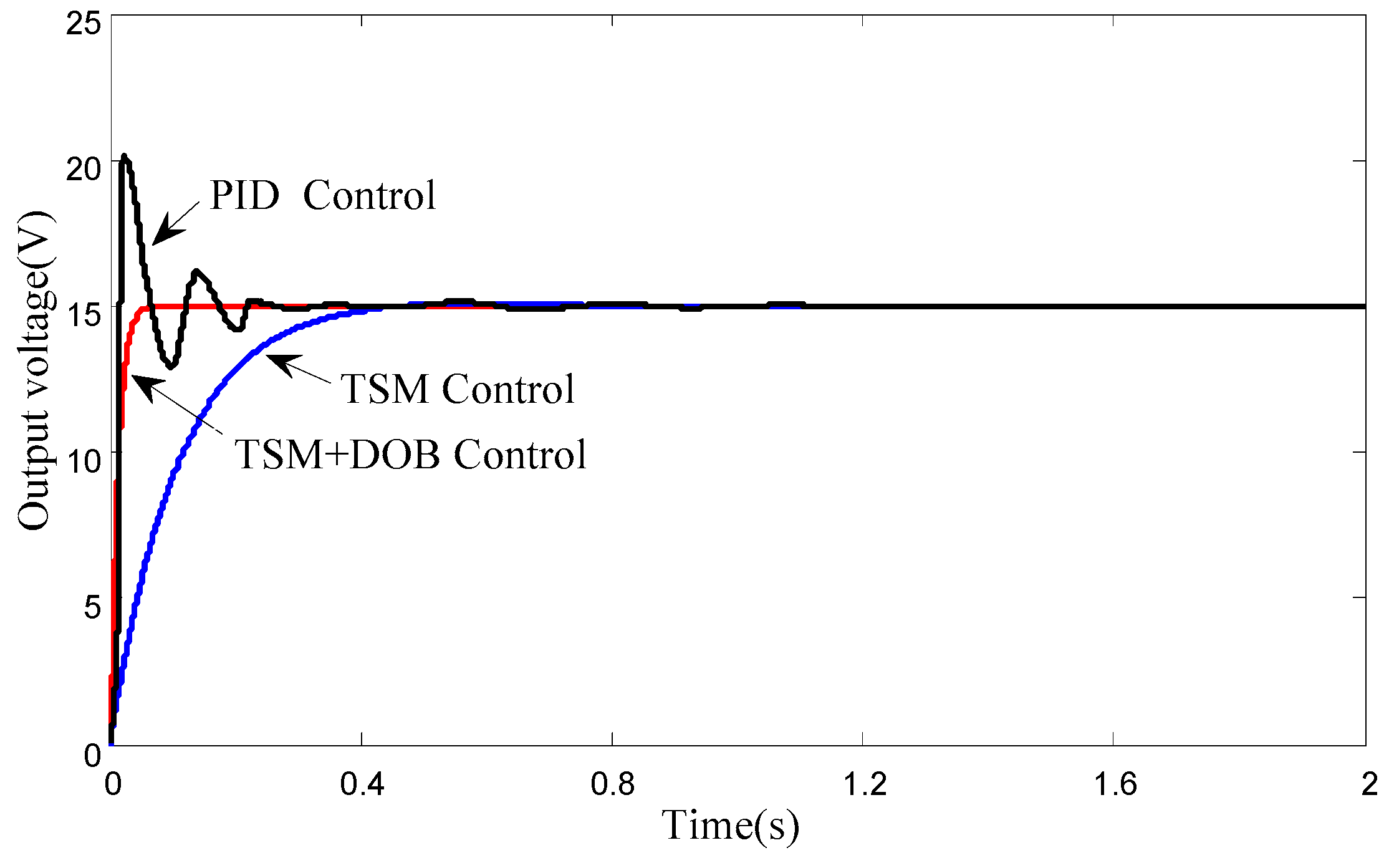 Energies 11 02354 g003 Energies 11 02354 g003