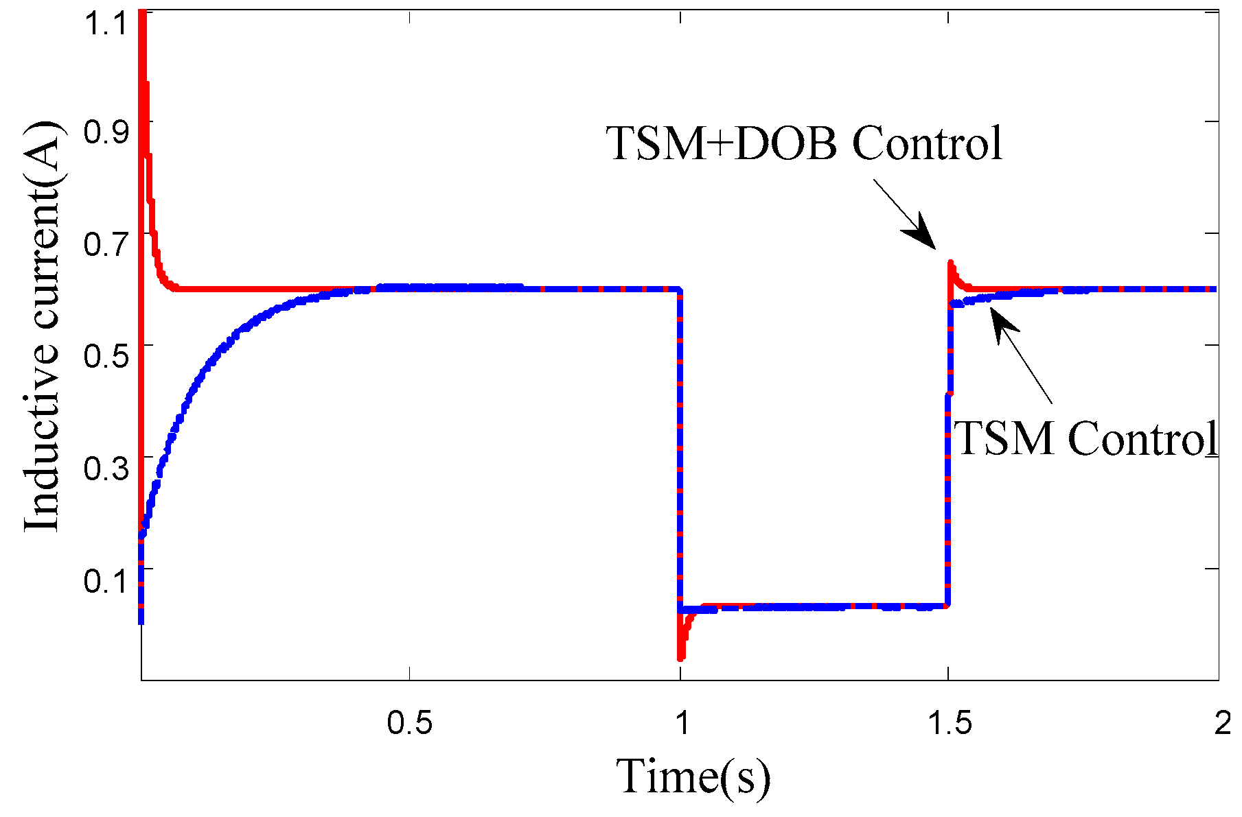 Energies 11 02354 g005 Energies 11 02354 g005