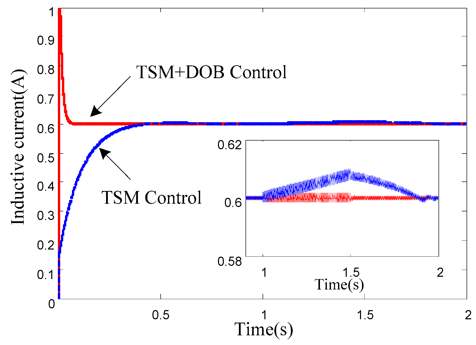Energies 11 02354 g007 Energies 11 02354 g007