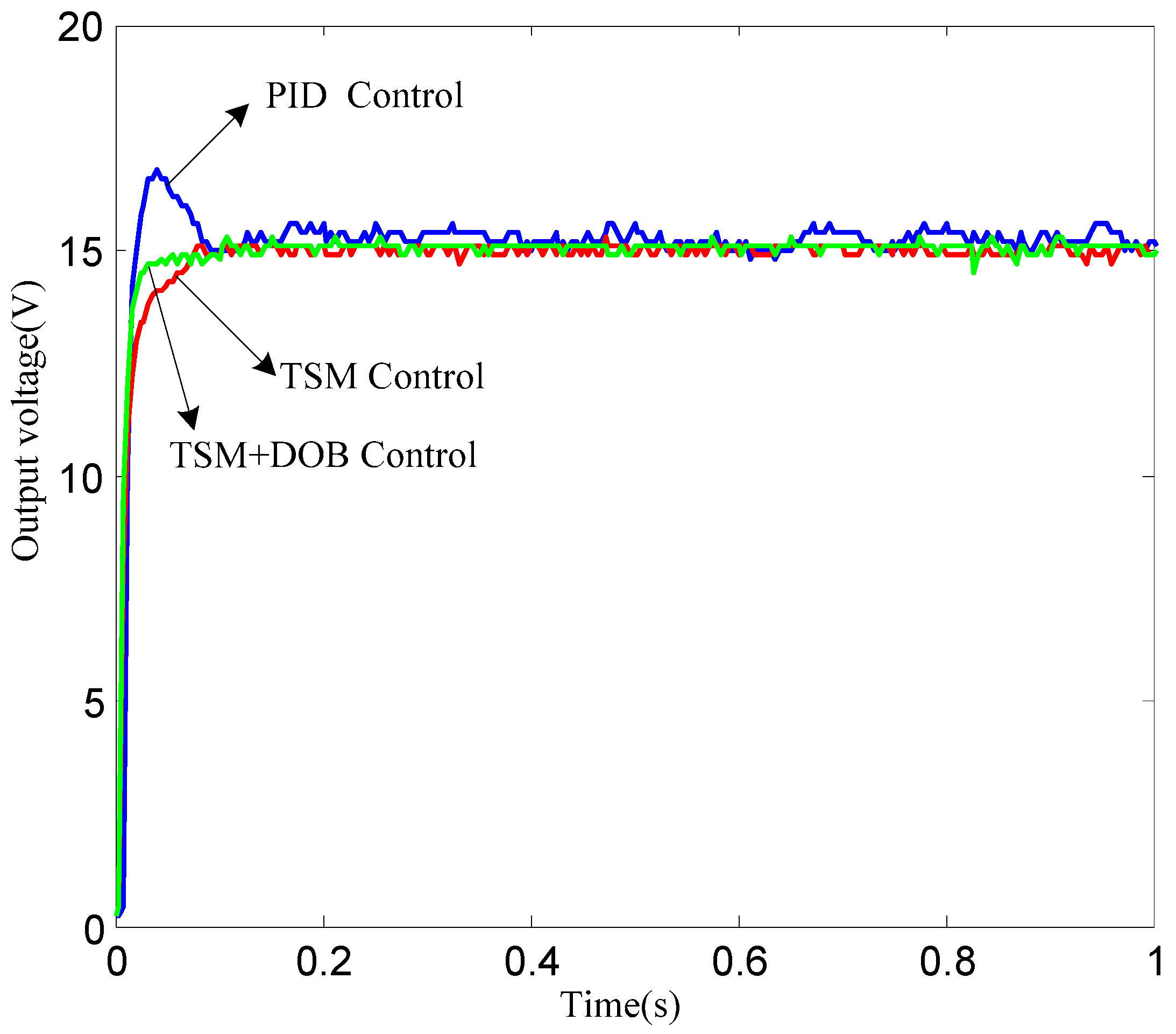 Energies 11 02354 g014 Energies 11 02354 g014