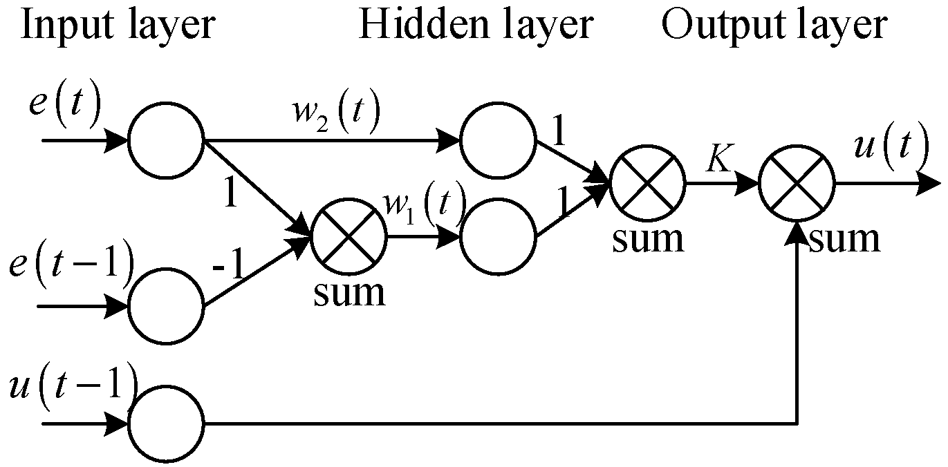 Energies 11 02355 g005 Energies 11 02355 g005