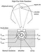 Energies 11 02358 i016 Energies 11 02358 i016
