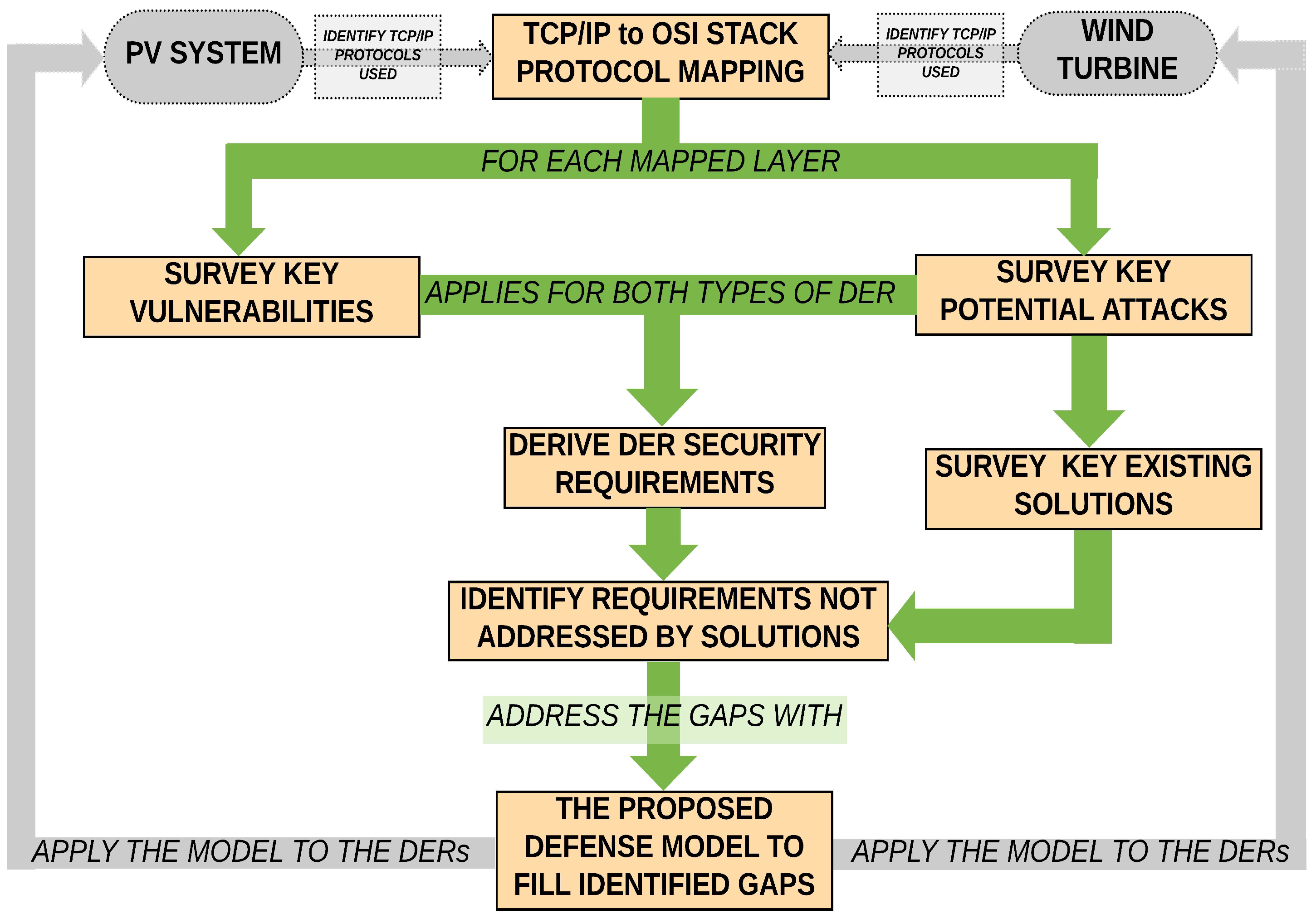 Energies 11 02360 g001
