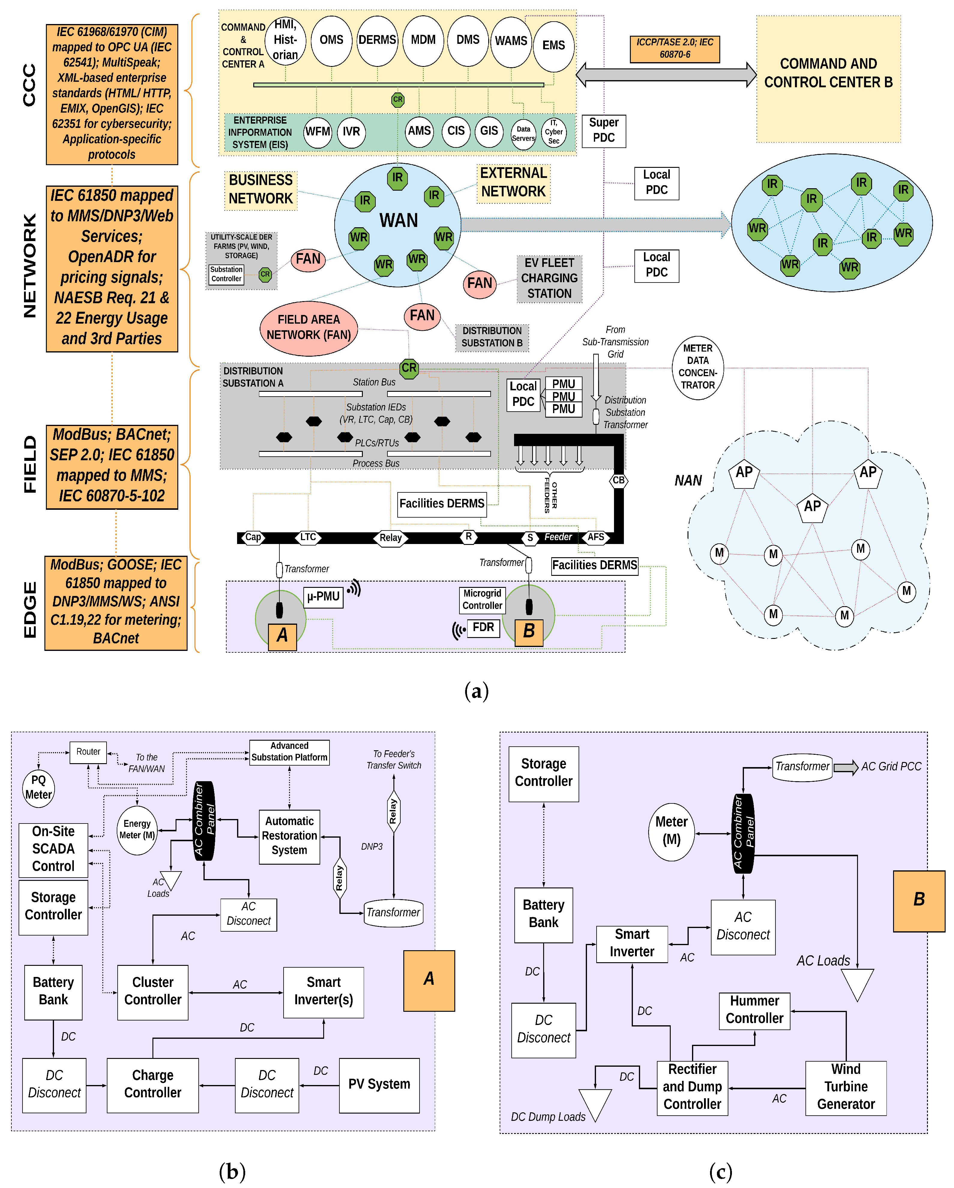 Energies 11 02360 g003