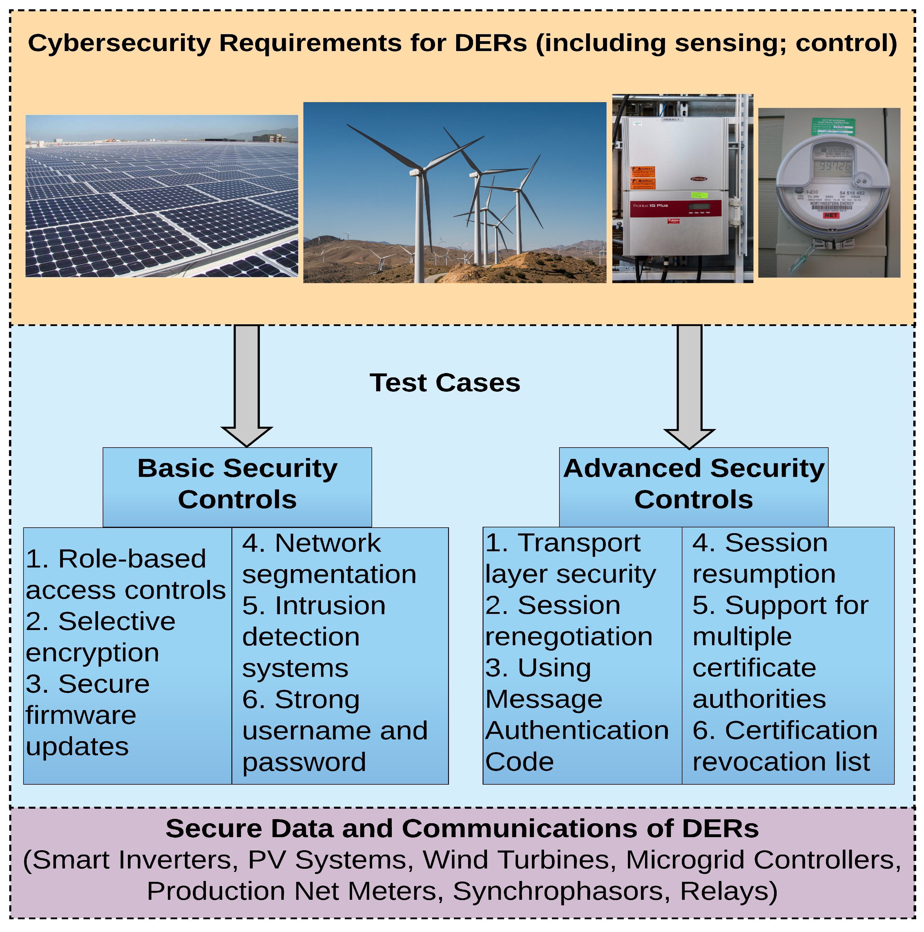 Energies 11 02360 g004