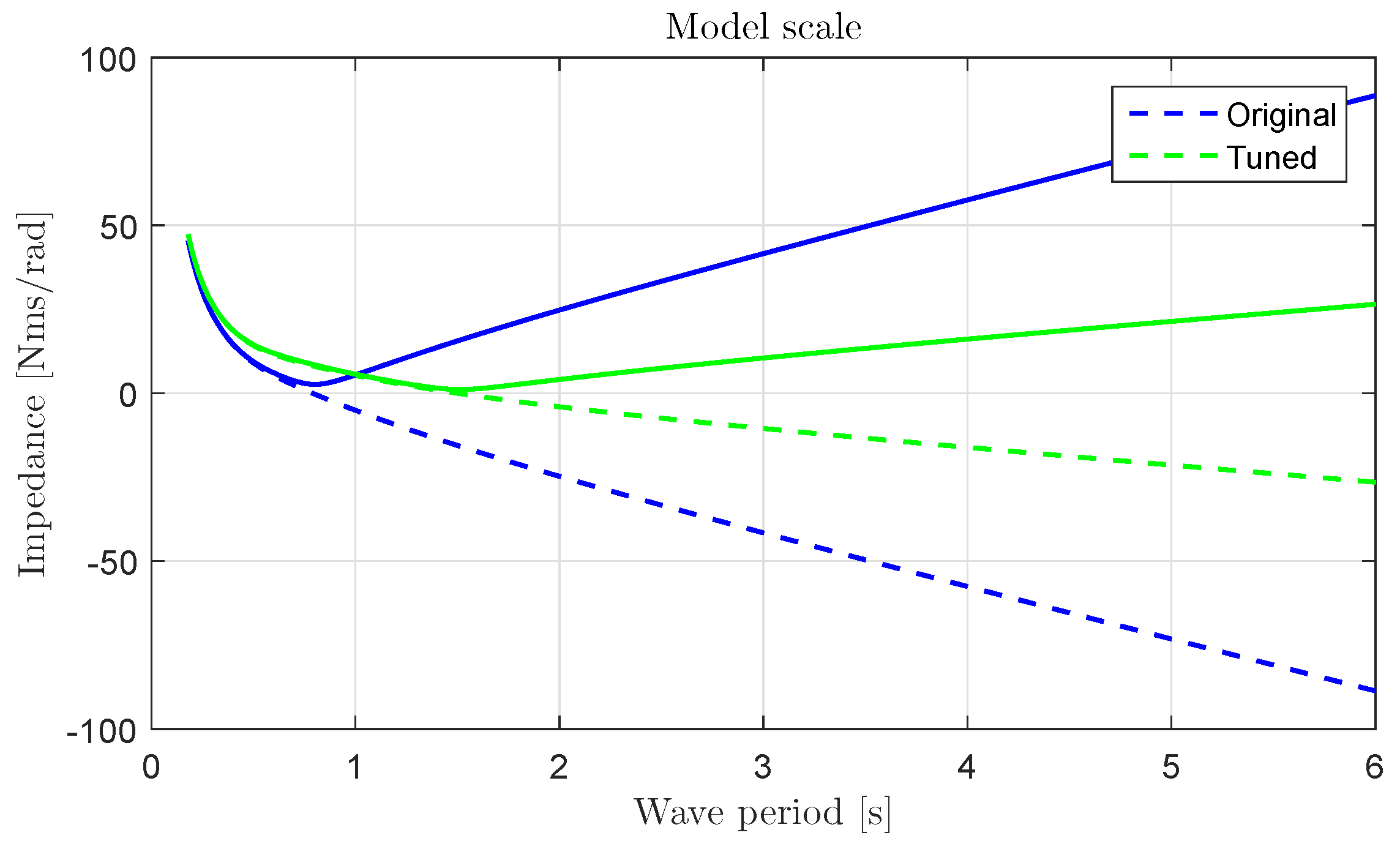 Energies 11 02362 g005