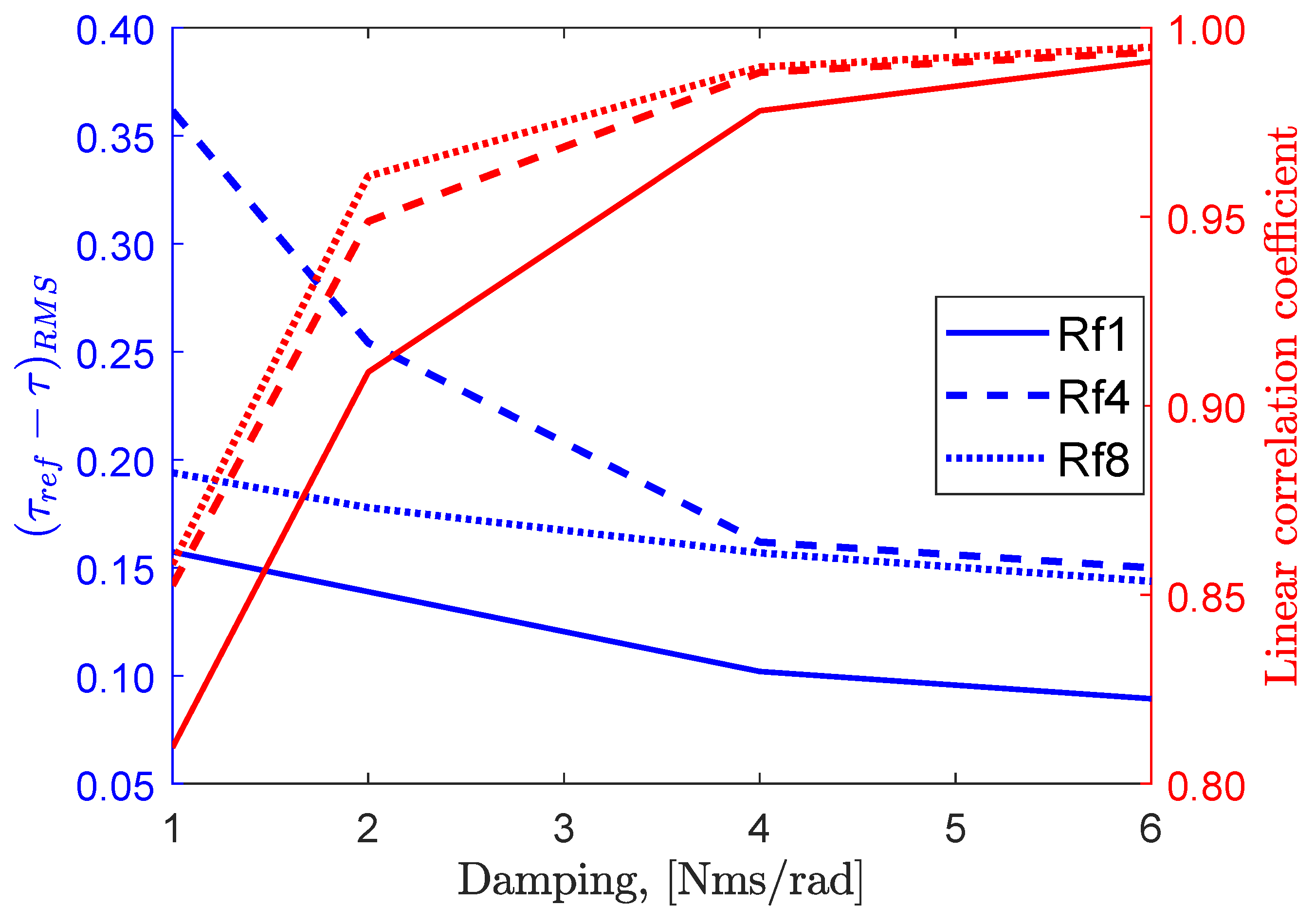 Energies 11 02362 g011