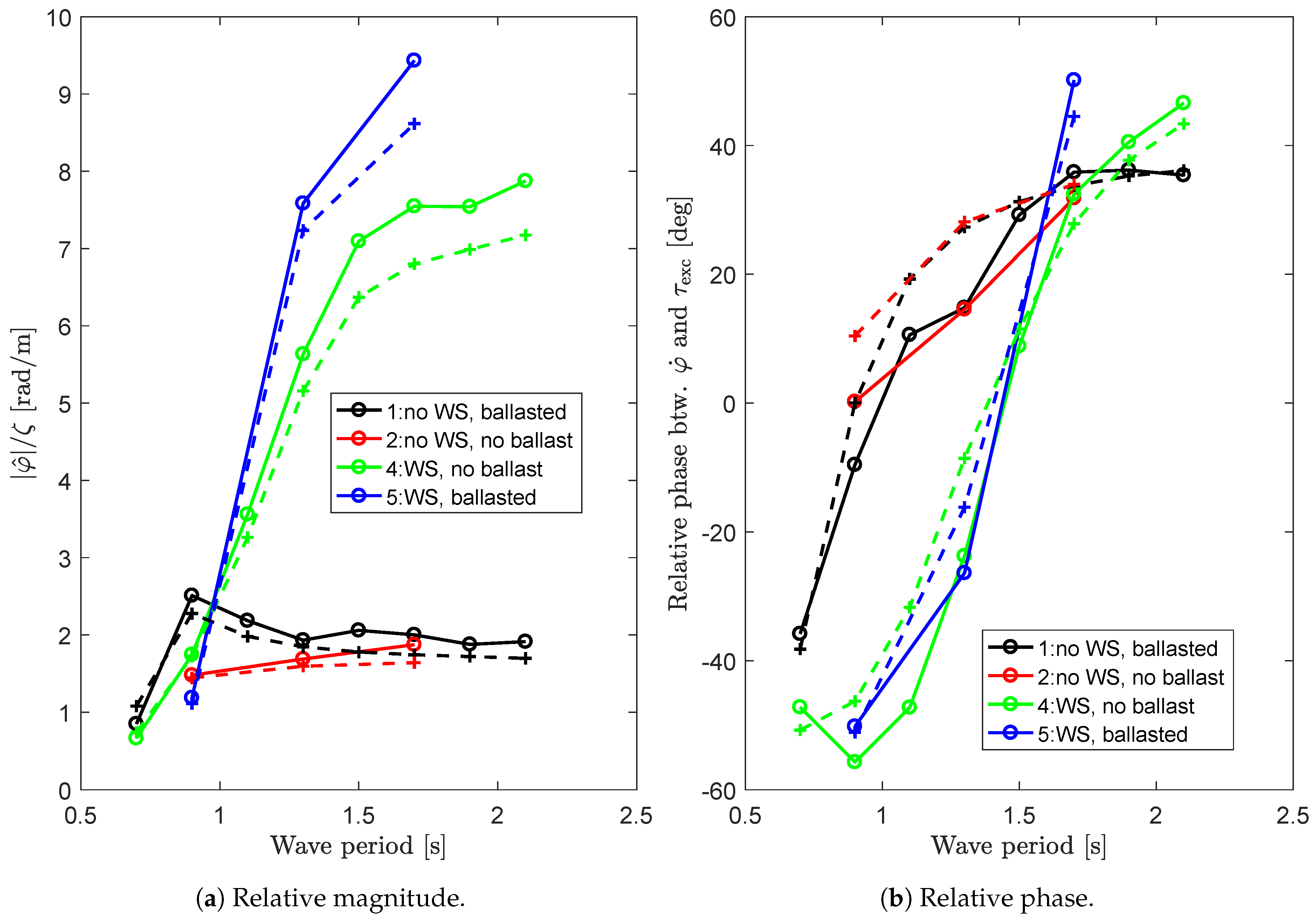 Energies 11 02362 g012