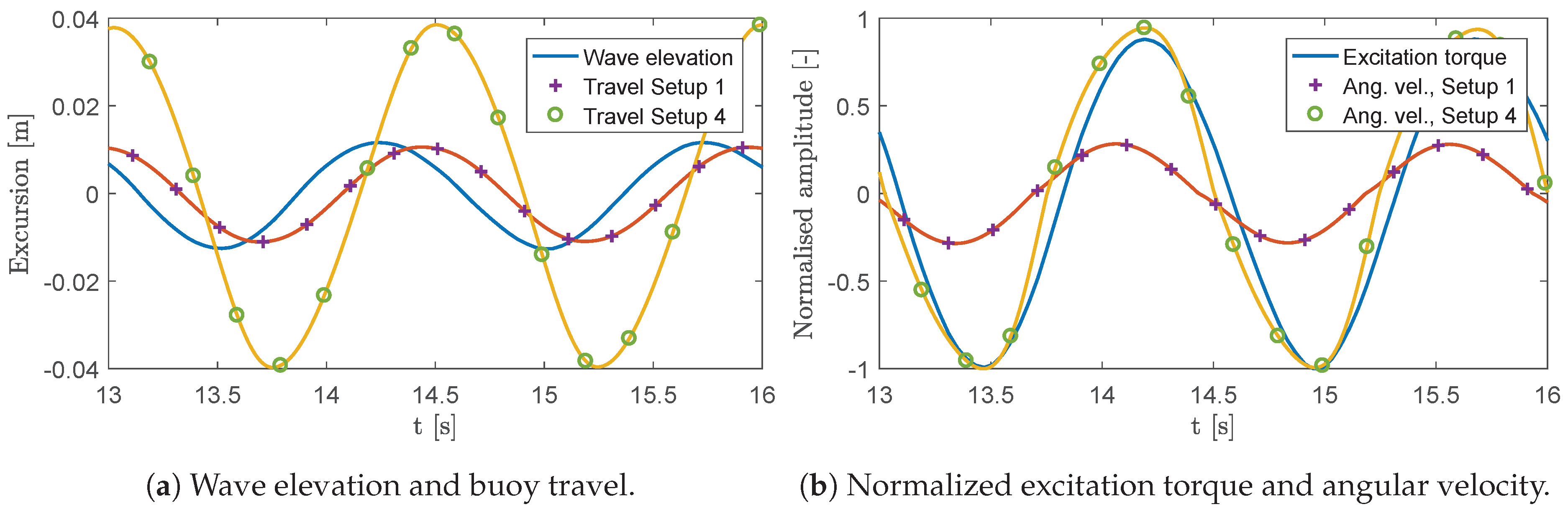 Energies 11 02362 g013