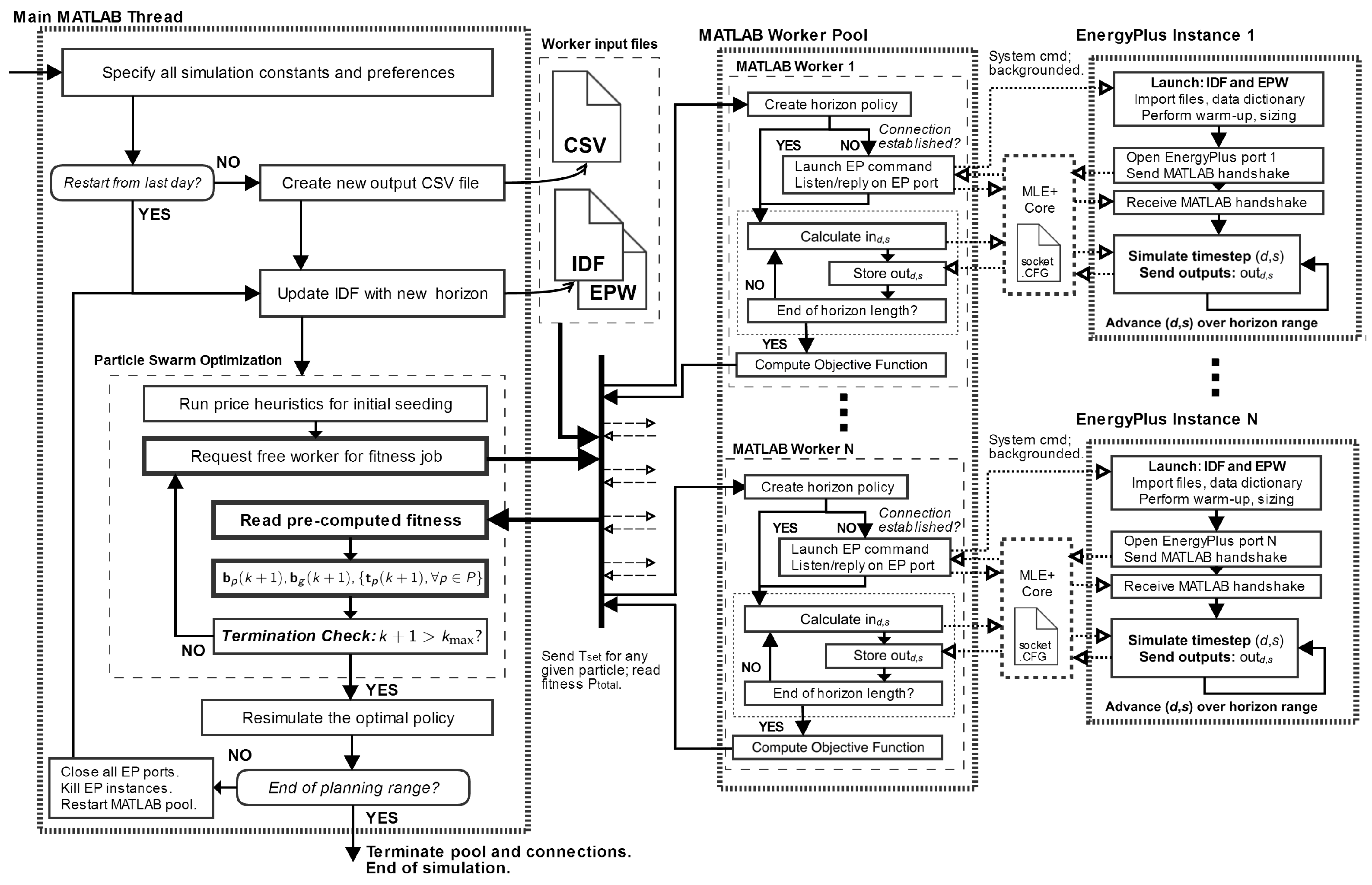 Energies 11 02373 g001 Energies 11 02373 g001