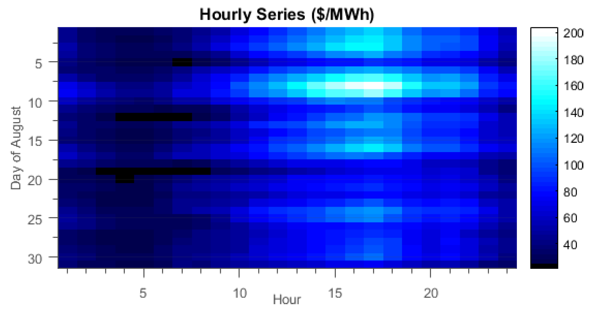 Energies 11 02373 g003 Energies 11 02373 g003