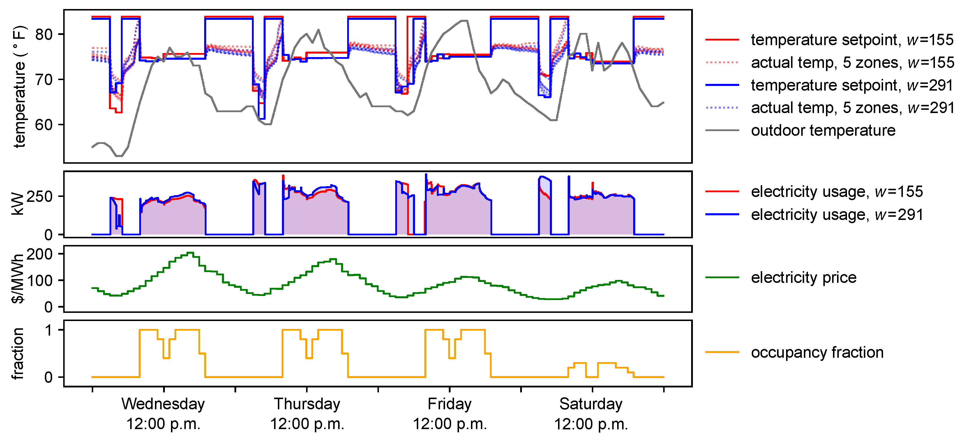 Energies 11 02373 g004 Energies 11 02373 g004