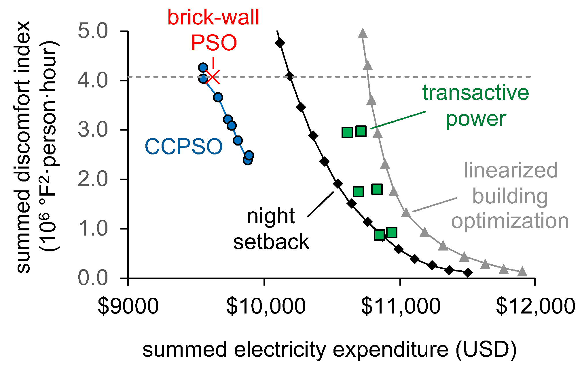 Energies 11 02373 g005 Energies 11 02373 g005