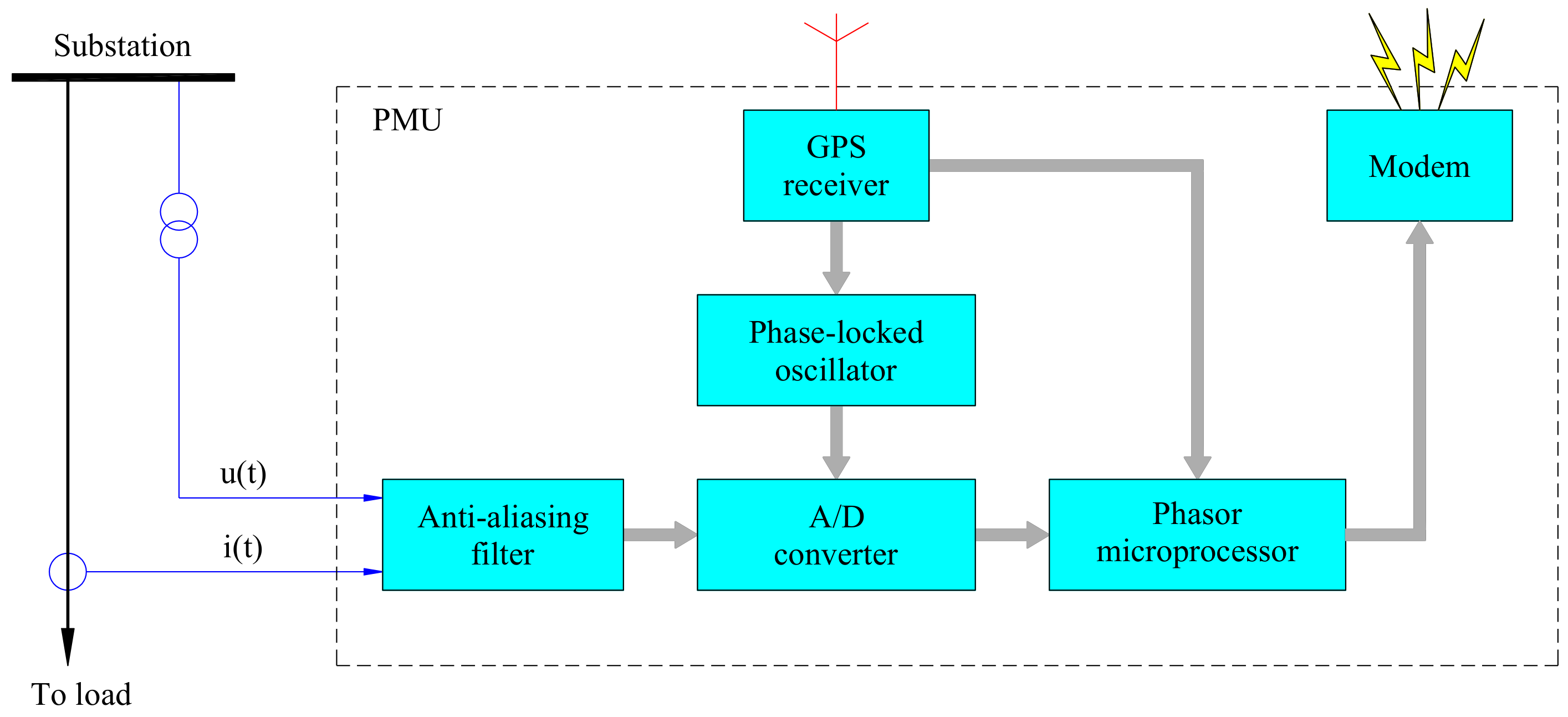 Energies 11 02380 g003