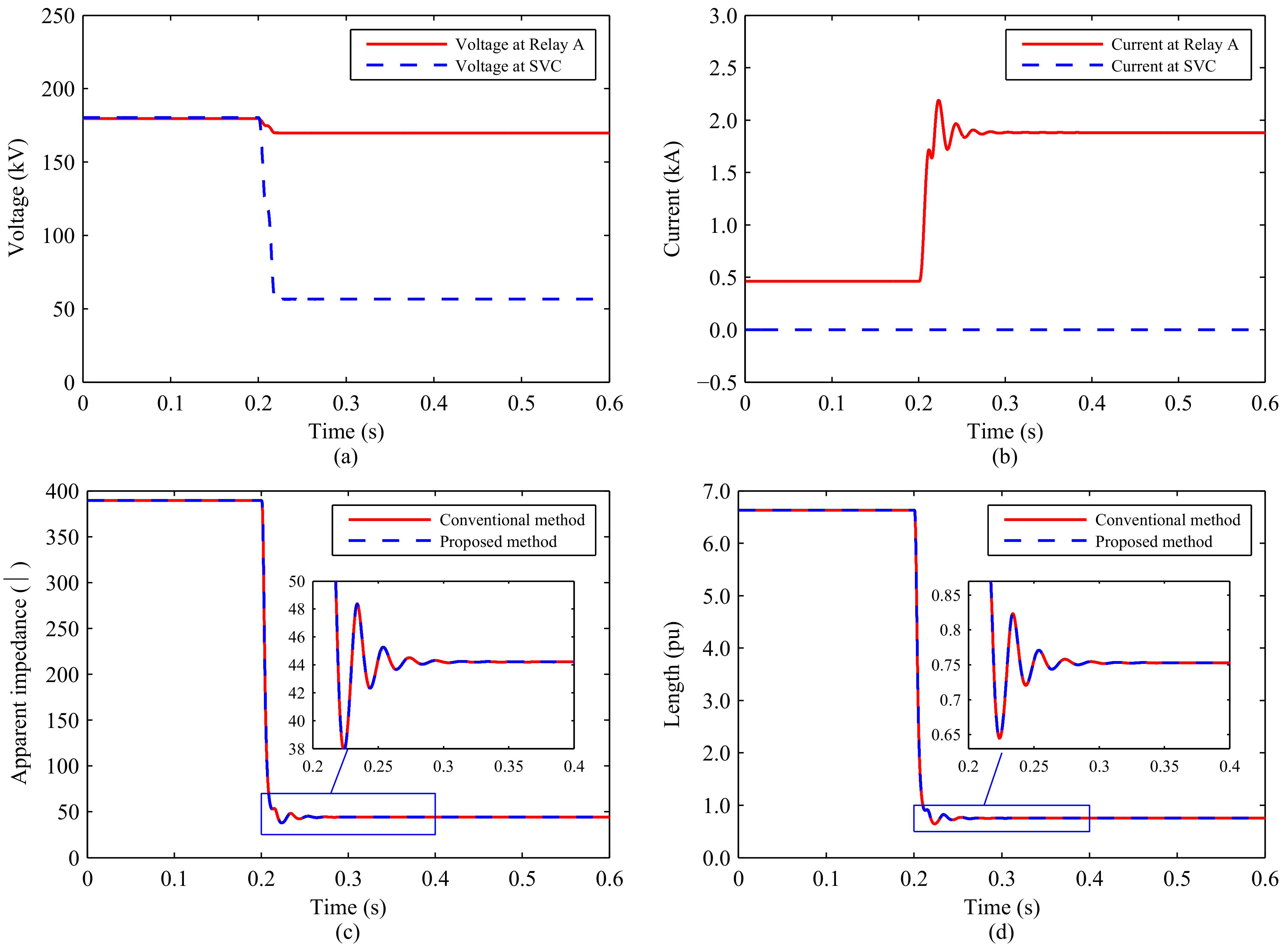 Energies 11 02380 g006