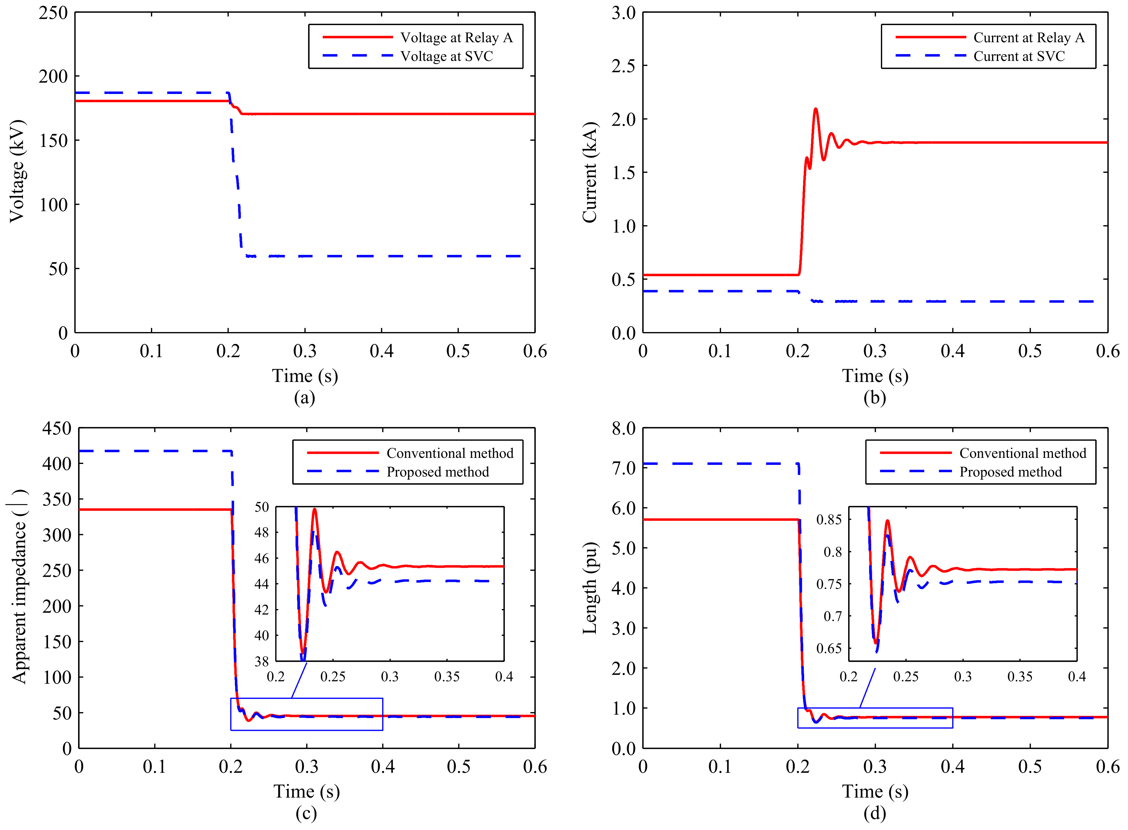 Energies 11 02380 g007