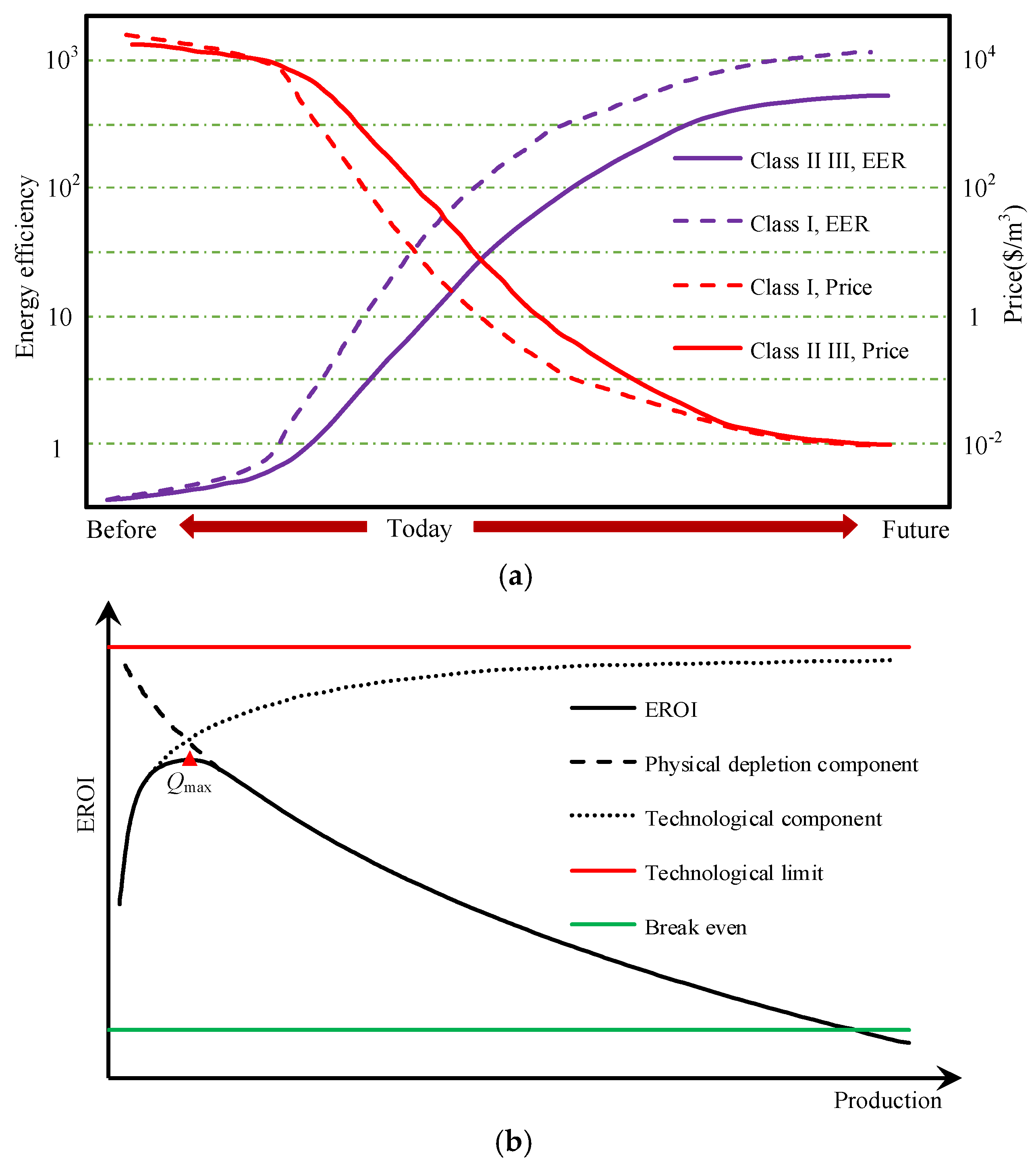 Energies 11 02384 g014 Energies 11 02384 g014