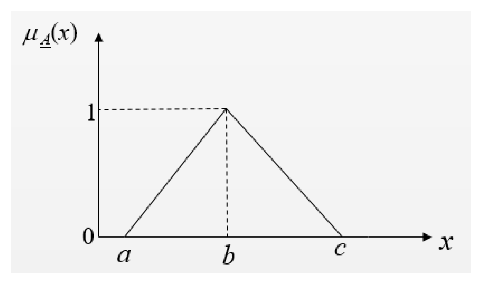 Energies 11 02385 g003 Energies 11 02385 g003