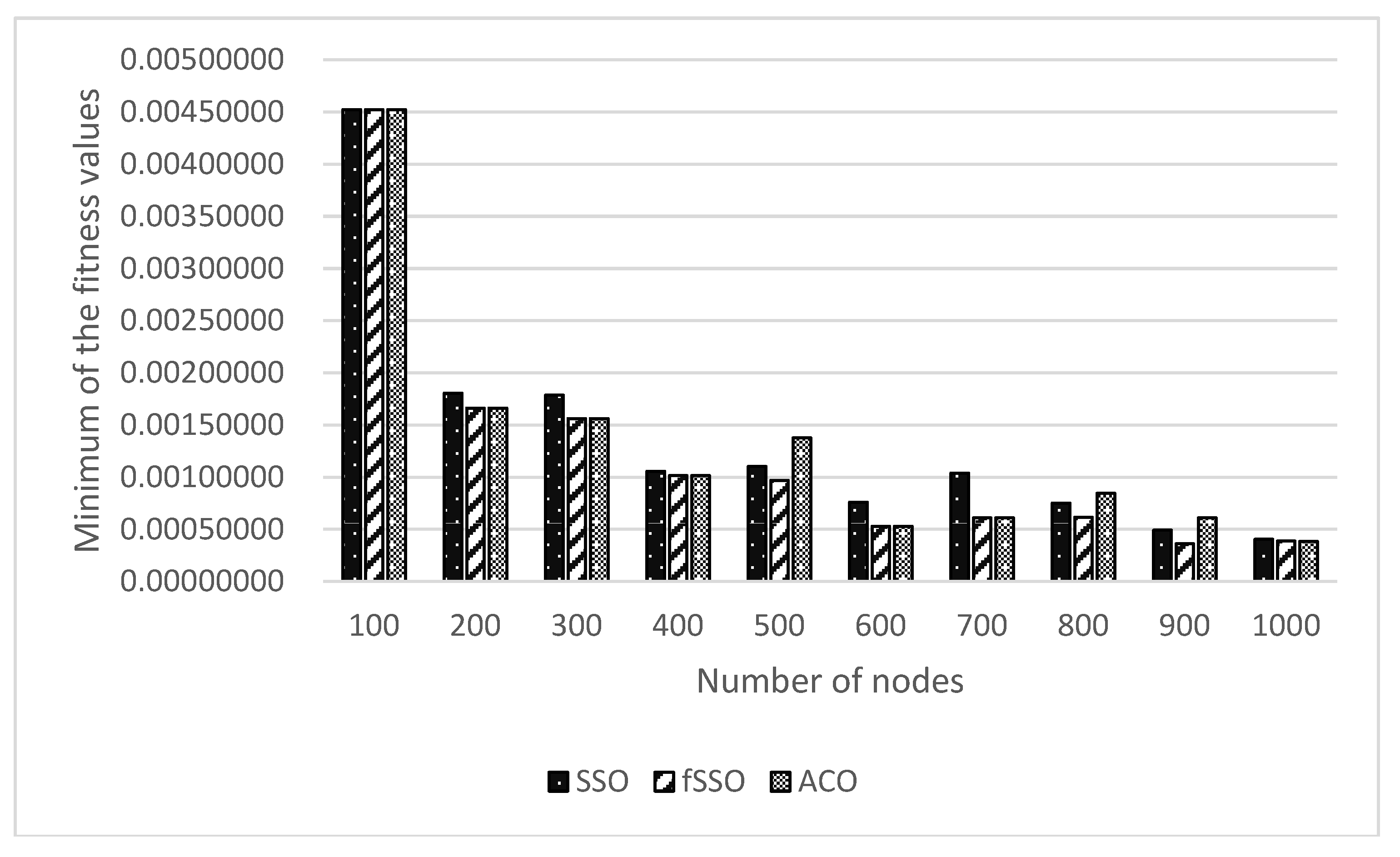 Energies 11 02385 g007 Energies 11 02385 g007