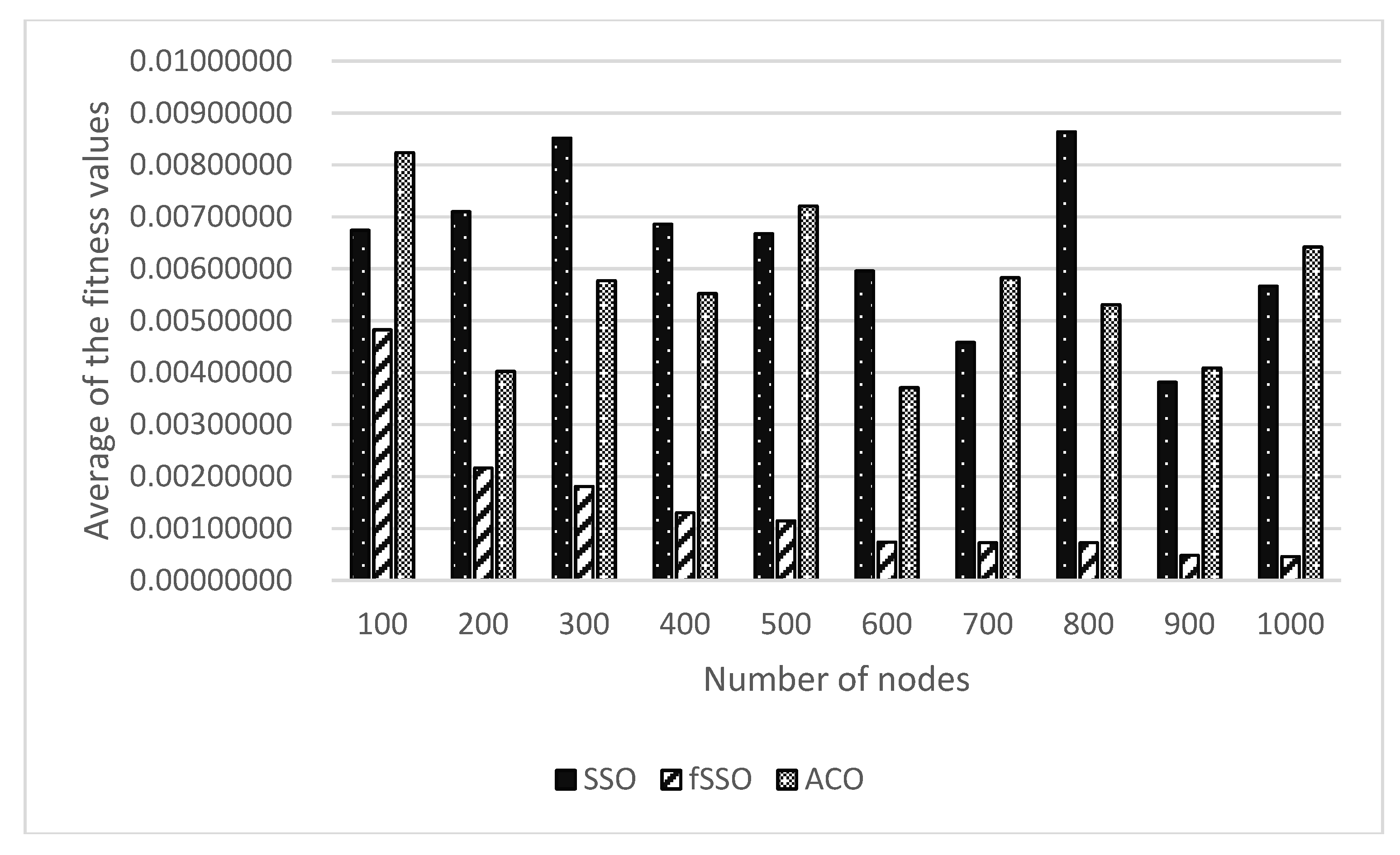 Energies 11 02385 g009 Energies 11 02385 g009