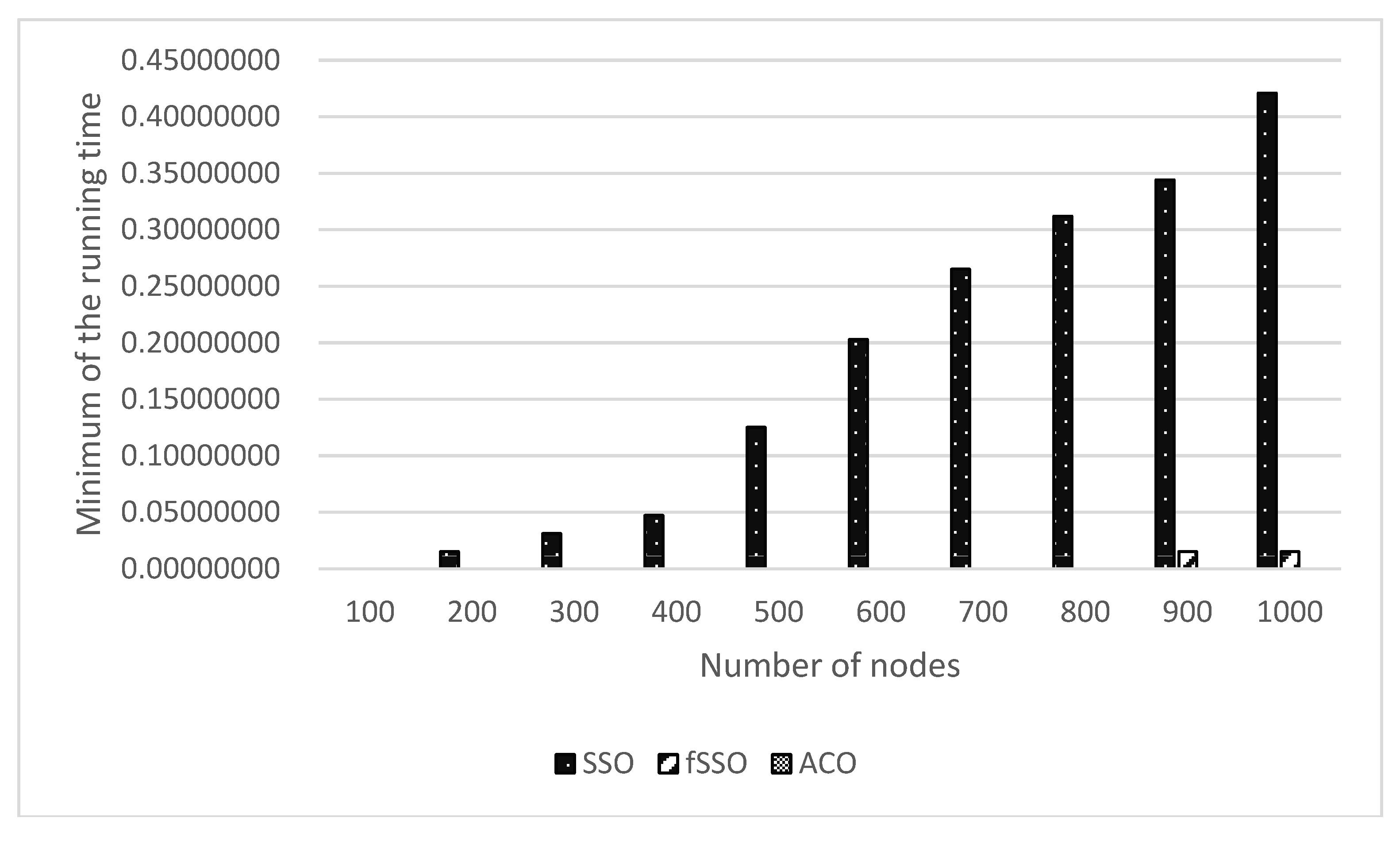 Energies 11 02385 g011 Energies 11 02385 g011