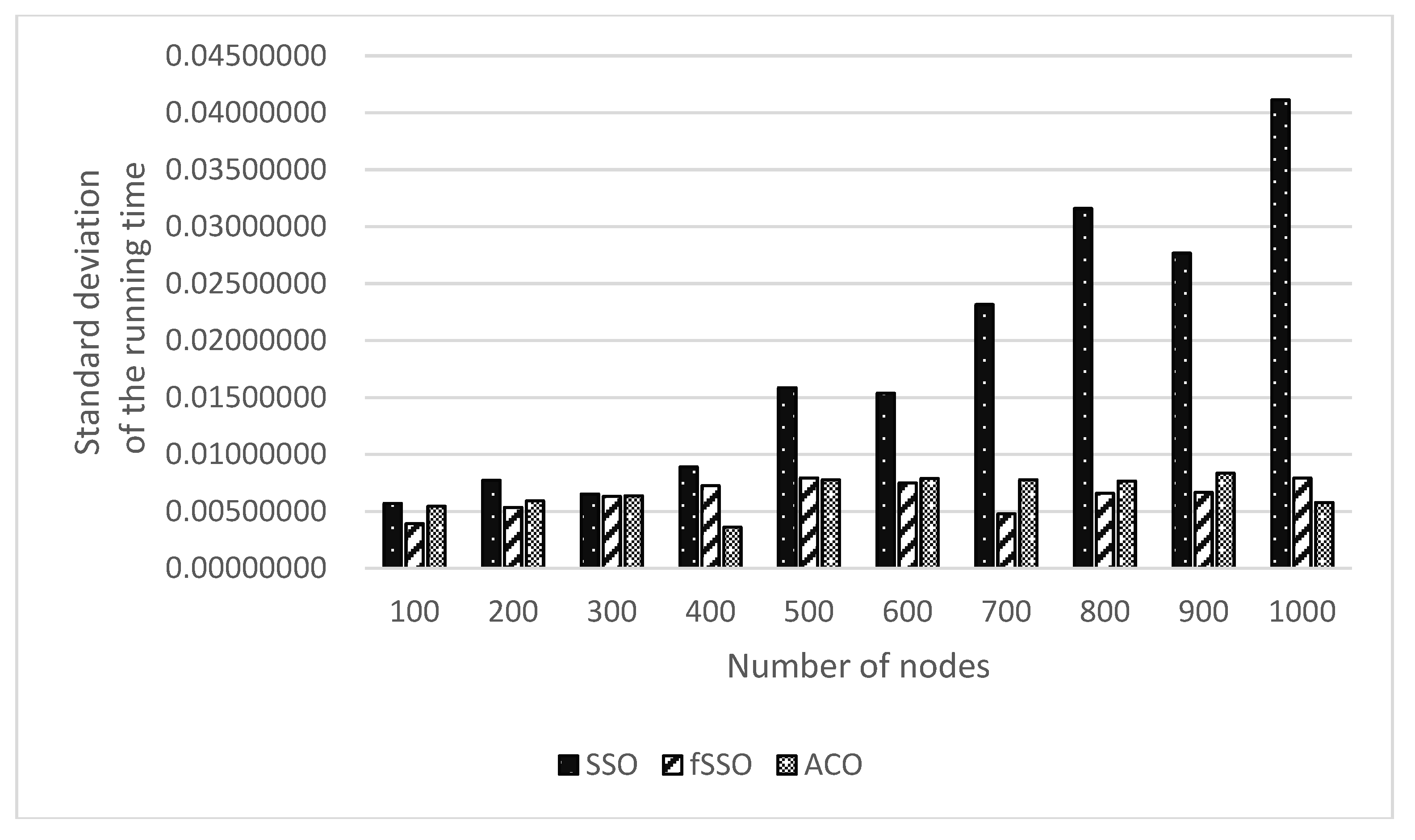 Energies 11 02385 g014 Energies 11 02385 g014