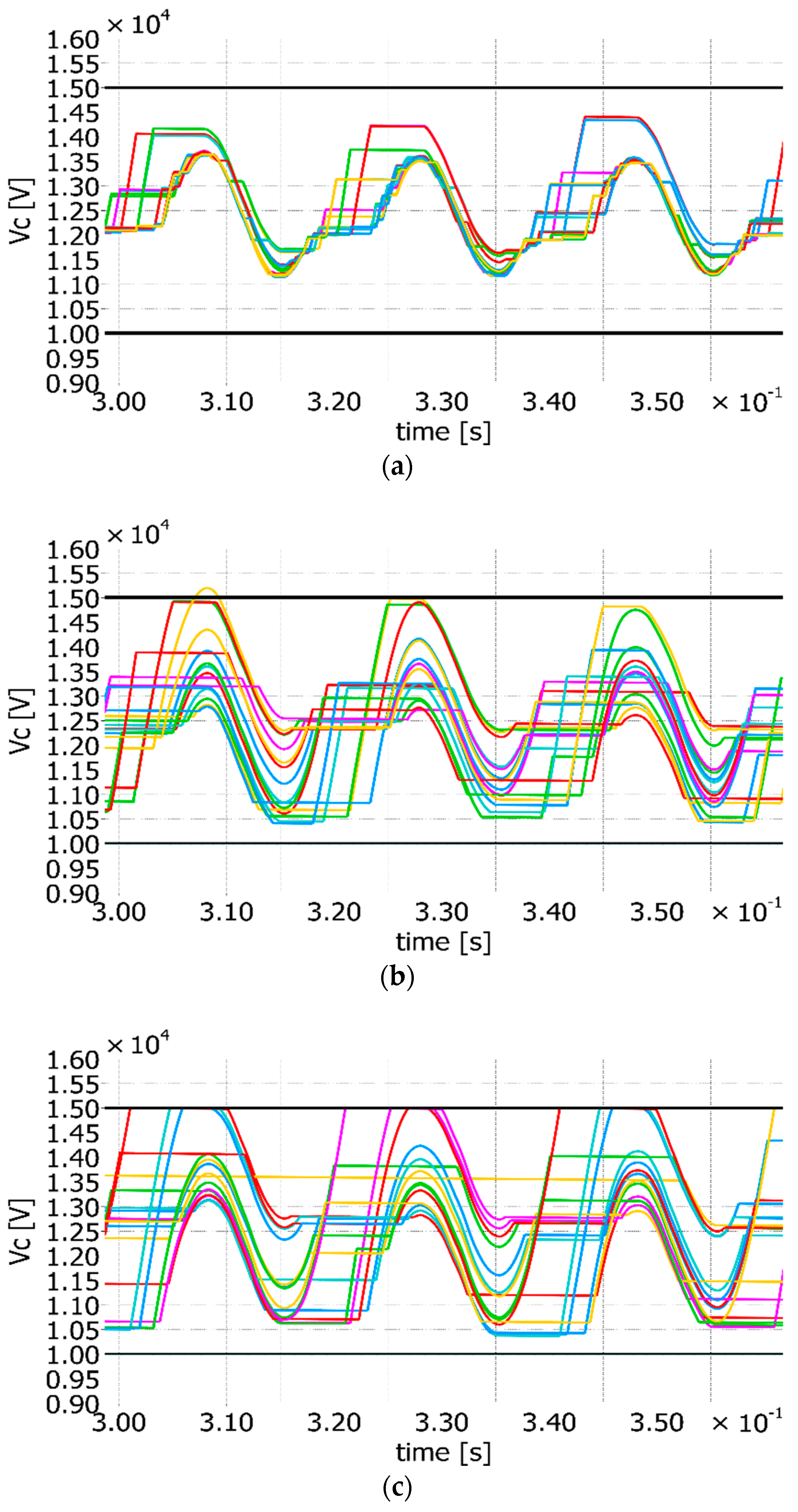 Energies 11 02394 g006 Energies 11 02394 g006