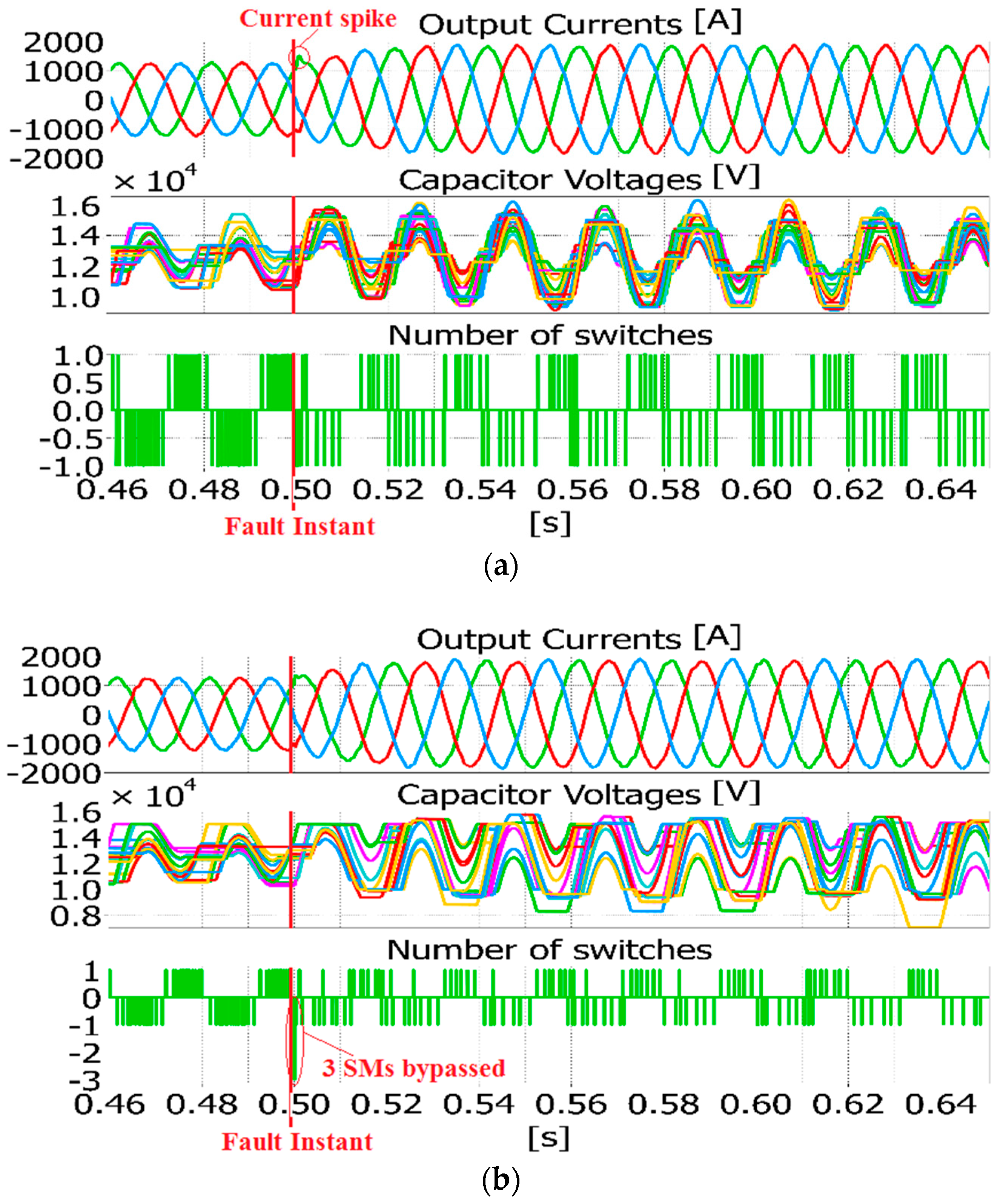 Energies 11 02394 g007 Energies 11 02394 g007