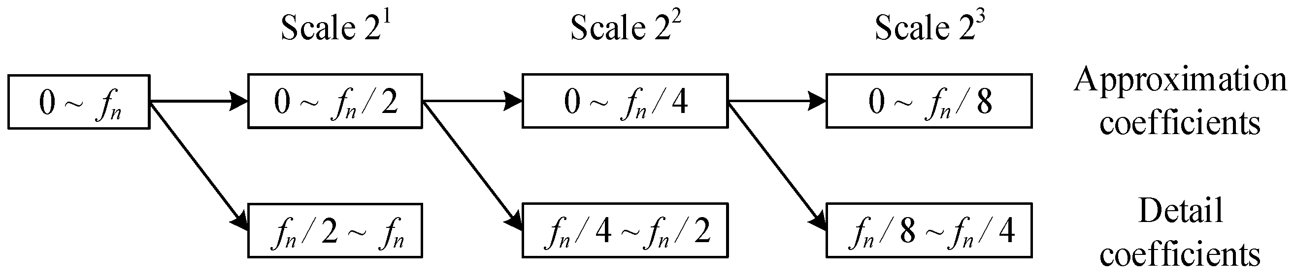 Energies 11 02395 g003