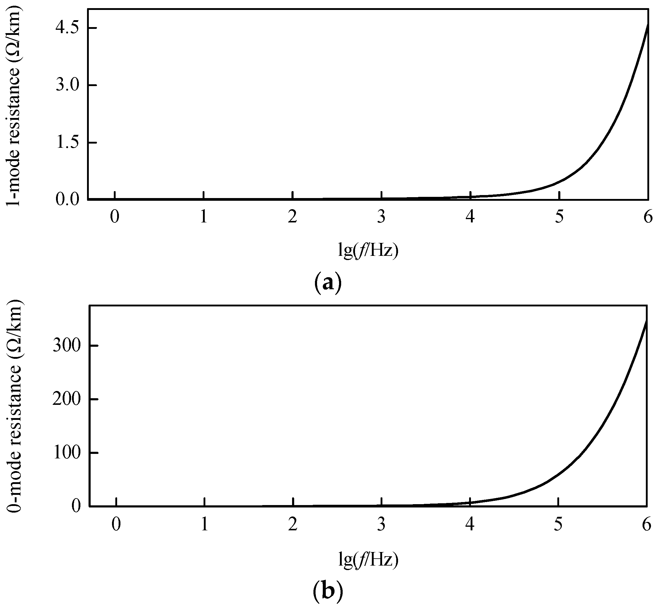 Energies 11 02395 g005