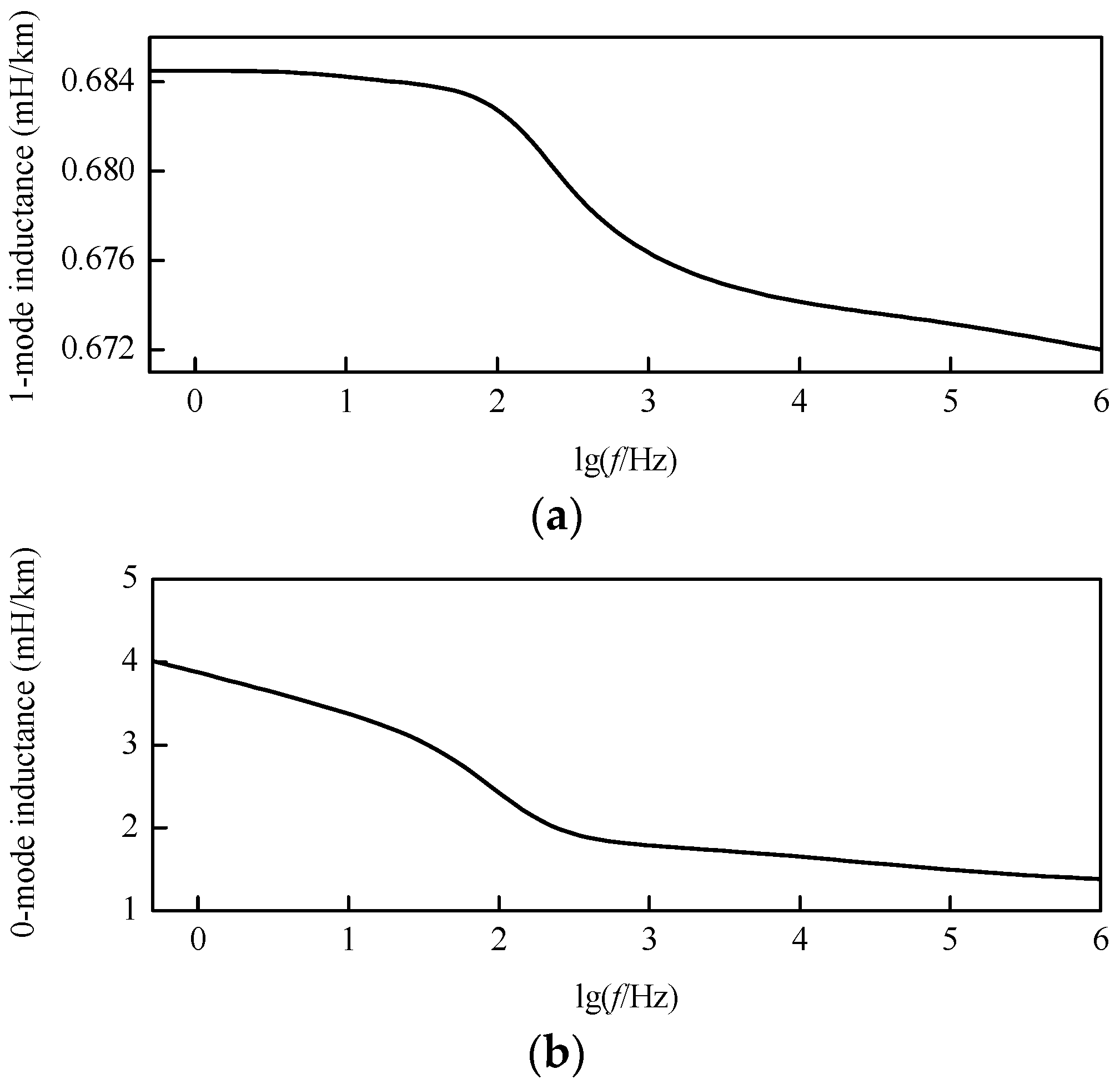 Energies 11 02395 g006